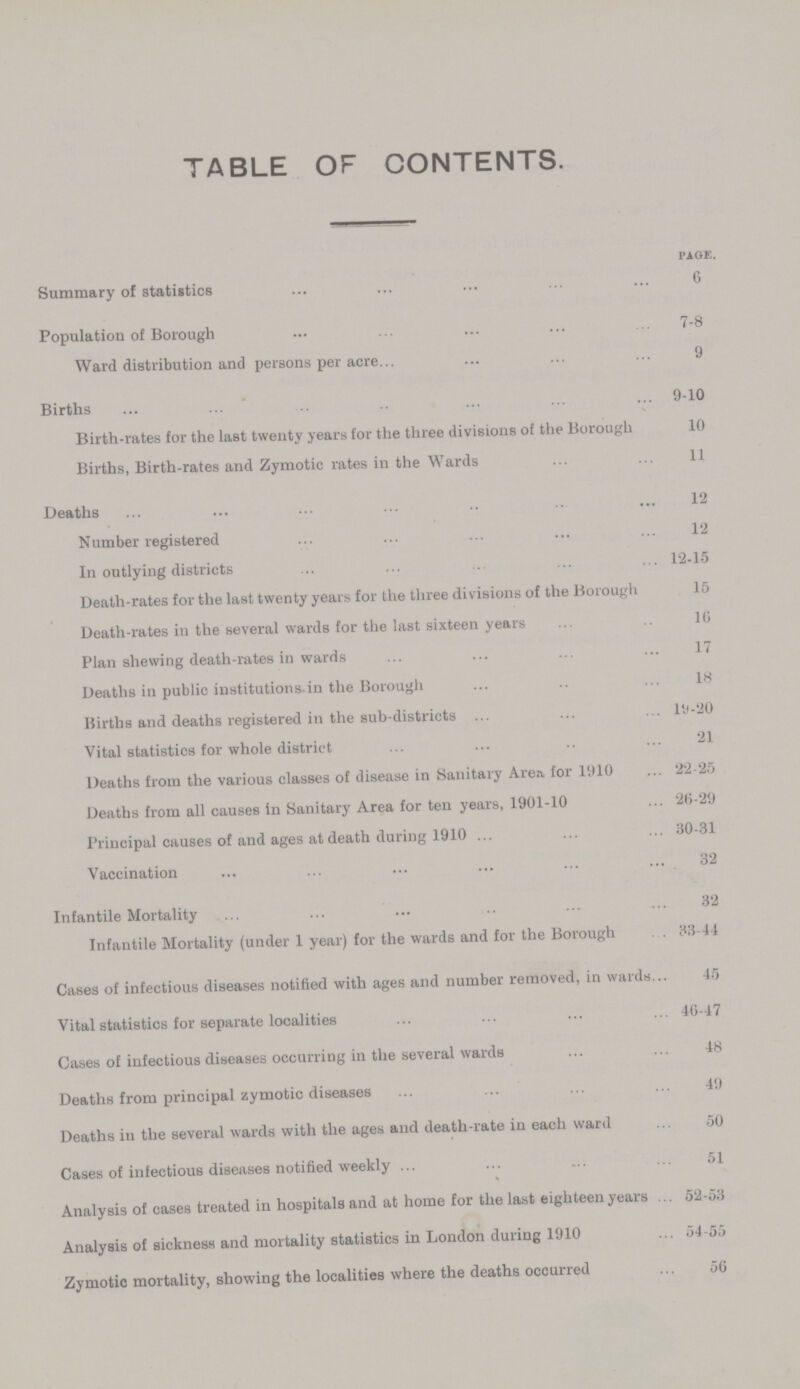 TABLE OF CONTENTS. PAGE. Summary of statistics 6 Population of Borough 7-8 Ward distribution and persons per acre 9 Births 9-10 Birth-rates for the last twenty years for the three divisions of the Borough 10 Births, Birth-rates and Zymotic rates in the Wards 11 Deaths 12 Number registered 12 In outlying districts 12-5 Death-rates for the last twenty years for the three divisions of the Borough 15 Death-rates in the several wards for the last sixteen years 16 Plan shewing death-rates in wards 17 Deaths in public institutions-in the Borough 18 Births and deaths registered in the sub-districts 19-20 Vital statistics for whole district 21 Deaths from the various classes of disease in Sanitary Area for 1910 22-25 Deaths from all causes In Sanitary Area for ten years, 1901-10 26-29 Principal causes of and ages at death during 1910 30-31 Vaccination 32 Infantile Mortality 32 Infantile Mortality (under 1 year) for the wards and for the Borough 33-44 Cases of infectious diseases notified with ages and number removed, in wards 45 Vital statistics for separate localities 46-47 Cases of infectious diseases occurring in the several wards 48 Deaths from principal zymotic diseases 49 Deaths in the several wards with the ages and death-rate in each ward 50 Cases of infectious diseases notified weekly 51 Analysis of cases treated in hospitals and at home for the last eighteen years 52-53 Analysis of sickness and mortality statistics in London during 1910 54-55 Zymotic mortality, showing the localities where the deaths occurred 56