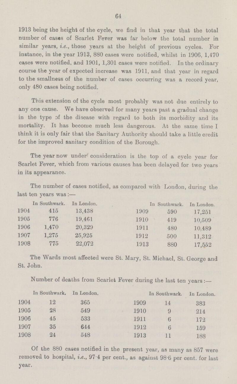 The number of cases notified, as compared with London, during the last ten years was:— In Southwark. In London. In Southwark. In London. 1904 415 13,438 1909 590 17,251 1905 776 19,461 1910 419 10,509 1906 1,470 20,329 1911 480 10,489 1907 1,275 25,925 1912 500 11,312 1908 775 22,072 1913 880 17,552 The Wards most affected were St. Mary, St. Michael, St. George and St. John. Number of deaths from Scarlet Fever during the last ten years:— In Southwark. In London. In Southwark. In London. 1904 12 365 1909 14 383 1905 28 549 1910 9 214 1906 45 533 1911 6 172 1907 35 644 1912 6 159 1908 24 548 1913 11 188 Of the 880 cases notified in the present year, as many as 857 were removed to hospital, i.e., 974 per cent., as against 98 6 per cent. for last year. 64 1913 being the height of the cycle, we find in that year that the total number of cases of Scarlet Fever was far below the total number in similar years, i.e., those years at the height of previous cycles. For instance, in the year 1913, 880 cases were notified, whilst in 1906, 1,470 cases were notified, and 1901, 1,301 cases were notified. In the ordinary course the year of expected increase was 1911, and that year in regard to the smallness of the number of cases occurring was a record year, only 480 cases being notified. This extension of the cycle most probably was not due entirely to any one cause. We have observed for many years past a gradual change in the type of the disease with regard to both its morbidity and its mortality. It has become much less dangerous. At the same time I think it is only fair that the Sanitary Authority should take a little credit for the improved sanitary condition of the Borough. The year now under consideration is the top of a cycle year for Scarlet Fever, which from various causes has been delayed for two years in its appearance.