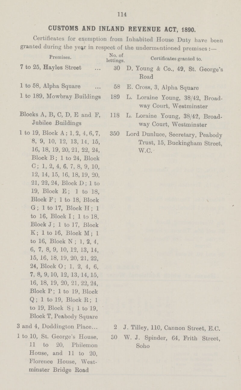 114 CUSTOMS AND INLAND REVENUE ACT, 1890. Certificates for exemption from Inhabited House Duty have been granted during the yeAr in respect of the undermentioned premises:— Premises. No. of lettings. Certificates granted to. 7 to 25, Hayles Street 30 D. Young & Co., 49, St. George's Road 1 to 58, Alpha Square 58 E. Cross, 3, Alpha Square 1 to 189, Mowbray Buildings 189 L. Loraine Young, 38/42, Broad way Court, Westminster Blocks A, B, C, D, E and F, Jubilee Buildings 118 L. Loraine Young, 38/42, Broad way Court, Westminster 1 to 19, Block A; 1,2, 4, 6, 7, 8, 9, 10, 12, 13, 14, 15, 16, 18, 19, 20, 21, 22, 24, Block B; 1 to 24, Block C; 1, 2, 4, 6, 7, 8, 9, 10, 12, 14, 15, 16, 18,19, 20, 21, 22, 24, Block D; 1 to 19, Block E; 1 to 18, Block F; 1 to 18, Block G ; 1 to 17, Block H ; 1 to 16, Block I; 1 to 18, Block J; 1 to 17, Block K; 1 to 16, Block M; 1 to 16, Block N ; 1, 2, 4, 6, 7, 8, 9, 10, 12, 13, 14, 15, 16, 18, 19, 20, 21, 22, 24, Block O; 1,2, 4, 6, 7, 8, 9, 10, 12, 13, 14,15, 16, 18, 19, 20, 21, 22, 24, Block P; 1 to 19, Block Q ; 1 to 19, Block R; 1 to 19, Block S; 1 to 19, Block T, Peabody Square 350 Lord Dunluce, Secretary, Peabody Trust, 15, Buckingham Street, W.C. \ 3 and 4, Doddington Place 1 to 10, St. George's House, 11 to 20, Philemon House, and 11 to 20, Florence House, West minster Bridge Road 2 J. Tilley, 110, Cannon Street, E.C. 30 W. J. Spinder, 64, Frith Street, Soho