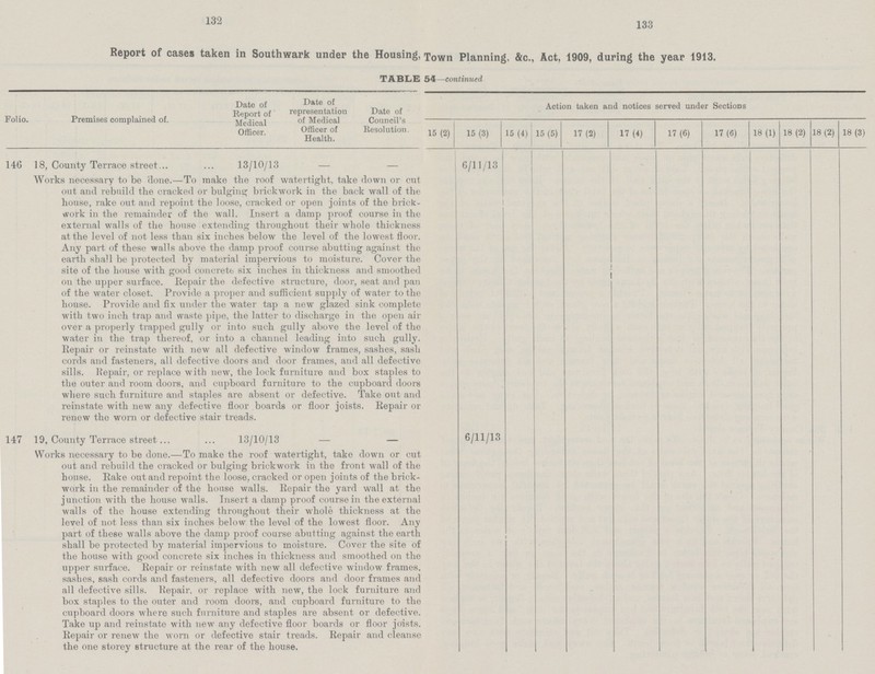 132 133 Report of cases taken in Southwark under the Housing, Town Planning, &c., Act, 1909, during the year 1913. TABLE 54—continued Folio. Premises complained of. Date of Report of Medical Officer. Date of representation of Medical Officer of Health. Date of Council's Resolution. Action taken and notices served under Sections 15 (2) 15 (3) 15 (4) 15(5) 17 (2) 17 (4) 17 (6) 17(6) 18(1) 18 (2) 18 (2) 18 (3) 146 18, Coimty Terrace street 13/10/13 - - 6/11/13 Works necessary to be done.—To make the roof watertight, take down or cut out and rebuild the cracked or bulging brickwork in the back wall of the house, rake out and repoint the loose, cracked or open joints of the brick work in the remainder of the wall. Insert a damp proof course in the external walls of the house extending throughout their whole thickness at the level of not less than six inches below the level of the lowest floor. Any part of these walls above the damp proof course abutting against the earth shall be protected by material impervious to moisture. Cover the site of the house with good concrete six inches in thickness and smoothed on the upper surface. Repair the defective structure, door, seat and pan of the water closet. Provide a proper and sufficient supply of water to the house. Provide and fix under the water tap a new glazed sink complete with two inch trap and waste pipe, the latter to discharge in the open air over a properly trapped gully or into such gully above the level of the water in the trap thereof, or into a channel leading into such gully. Repair or reinstate with new all defective window frames, sashes, sash cords and fasteners, all defective doors and door frames, and all defective sills. Repair, or replace with new, the lock furniture and box staples to the outer and room doors, and cupboard furniture to the cupboard doors where such furniture and staples are absent or defective. Take out and reinstate with new any defective floor boards or floor joists. Repair or renew the worn or defective stair treads. 147 19, County Terrace street 13/10/13 — — 6/11/13 Works necessary to be done.—To make the roof watertight, take down or cut out and rebuild the cracked or bulging brickwork in the front wall of the house. Rake out and repoint the loose, cracked or open joints of the brick work in the remainder of the house walls. Repair the yard wall at the junction with the house walls. Insert a damp proof course in the external walls of the house extending throughout their whole thickness at the level of not less than six inches below the level of the lowest floor. Any part of these walls above the damp proof course abutting against the earth shall be protected by material impervious to moisture. Cover the site of the house with good concrete six inches in thickness and smoothed on the upper surface. Repair or reinstate with new all defective window frames, sashes, sash cords and fasteners, all defective doors and door frames and all defective sills. Repair, or replace with new, the lock furniture and box staples to the outer and room doors, and cupboard furniture to the cupboard doors where such furniture and staples are absent or defective. Take up and reinstate with new any defective floor boards or floor joists. Repair or renew the worn or defective stair treads. Repair and cleanse the one storey structure at the rear of the house.