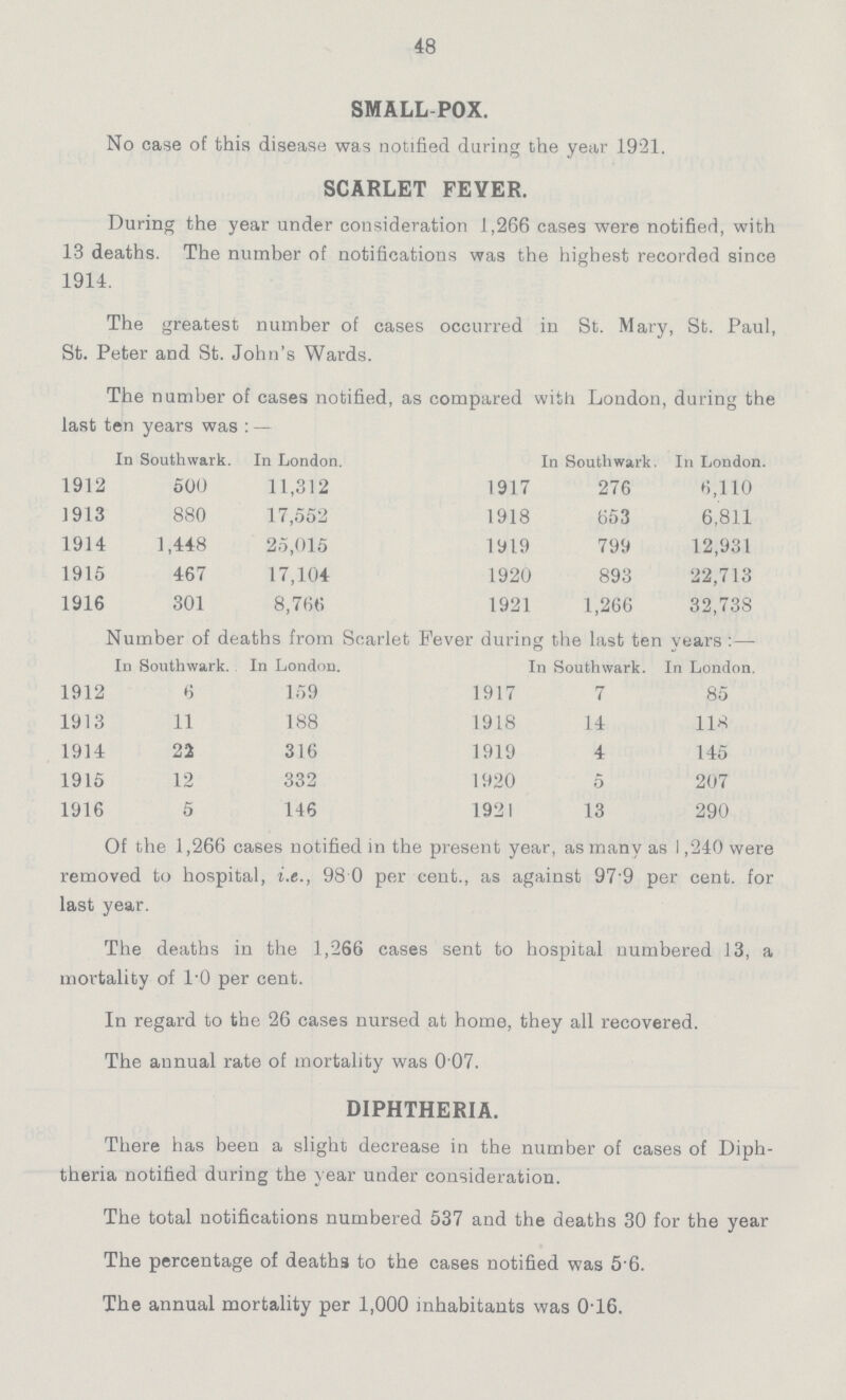 48 SMALL POX. No case of this disease was notified during the year 1921. SCARLET FEVER. During the year under consideration 1,266 cases were notified, with 13 deaths. The number of notifications was the highest recorded since 1914. The greatest number of cases occurred in St. Mary, St. Paul, St. Peter and St. John's Wards. The number of cases notified, as compared with London, during the last ten years was : — In Southwark. In London. In Southwark. In London. 1912 500 11,312 1917 276 6,110 1913 880 17,552 1918 653 6,811 1914 1,448 25,015 1919 799 12,931 1915 467 17,104 1920 893 22,713 1916 301 8,766 1921 1,266 32,738 Number of deaths from Scarlet Fever during the last ten vears :— In Southwark. In London. In Southwark. In London. 1912 6 159 1917 7 85 1913 11 188 1918 14 118 1914 22 316 1919 4 145 1915 12 332 1920 5 207 1916 5 146 1921 13 290 Of the 1,266 cases notified in the present year, as many as 1,240 were removed to hospital, i.e., 98 0 per cent., as against 97'9 per cent, for last year. The deaths in the 1,266 cases sent to hospital numbered 13, a mortality of 1.0 per cent. In regard to the 26 cases nursed at home, they all recovered. The annual rate of mortality was 0 07. DIPHTHERIA. There has been a slight decrease in the number of cases of Diph theria notified during the year under consideration. The total notifications numbered 537 and the deaths 30 for the year The percentage of deaths to the cases notified was 56. The annual mortality per 1,000 inhabitants was 0.16.