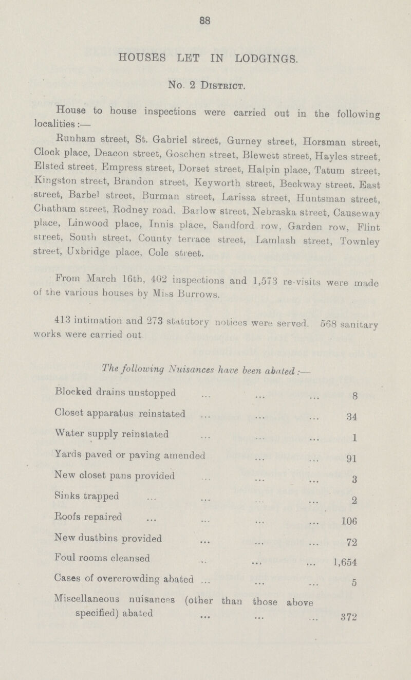 88 HOUSES LET IN LODGINGS. No. 2 District. House to house inspections were carried out in the following localities:— Runham street, St. Gabriel street, Gurney street, Horsman street, Clock place, Deacon street, Goschen street, Blewett street, Hayles street, Elsted street, Empress street, Dorset street, Halpin place, Tatum street, Kingston street, Brandon street, Keyworth street, Beckway street. East street, Barbel street. Burman street, Larissa street, Huntsman street, Chatham street, Rodney road. Barlow street, Nebraska street, Causeway place, Linwood place, Innis place, Sandford row, Garden row, Flint street, South street, County terrace street, Lamlash street, Townley street, Uxbridge place, Cole street. From March 16th, 402 inspections and 1,573 re-visits were made of the various houses by Miss Burrows. 413 intimation and 273 statutory notices were served. 568 sanitary works were carried out The following Nuisances have been abated:— Blocked drains unstopped 8 Closet apparatus reinstated 34 Water supply reinstated 1 Yards paved or paving amended 91 New closet pans provided 3 Sinks trapped 2 Roofs repaired 106 New dustbins provided 72 Foul rooms cleansed 1,654 Cases of overcrowding abated 5 Miscellaneous nuisances (other than those above specified) abated 372