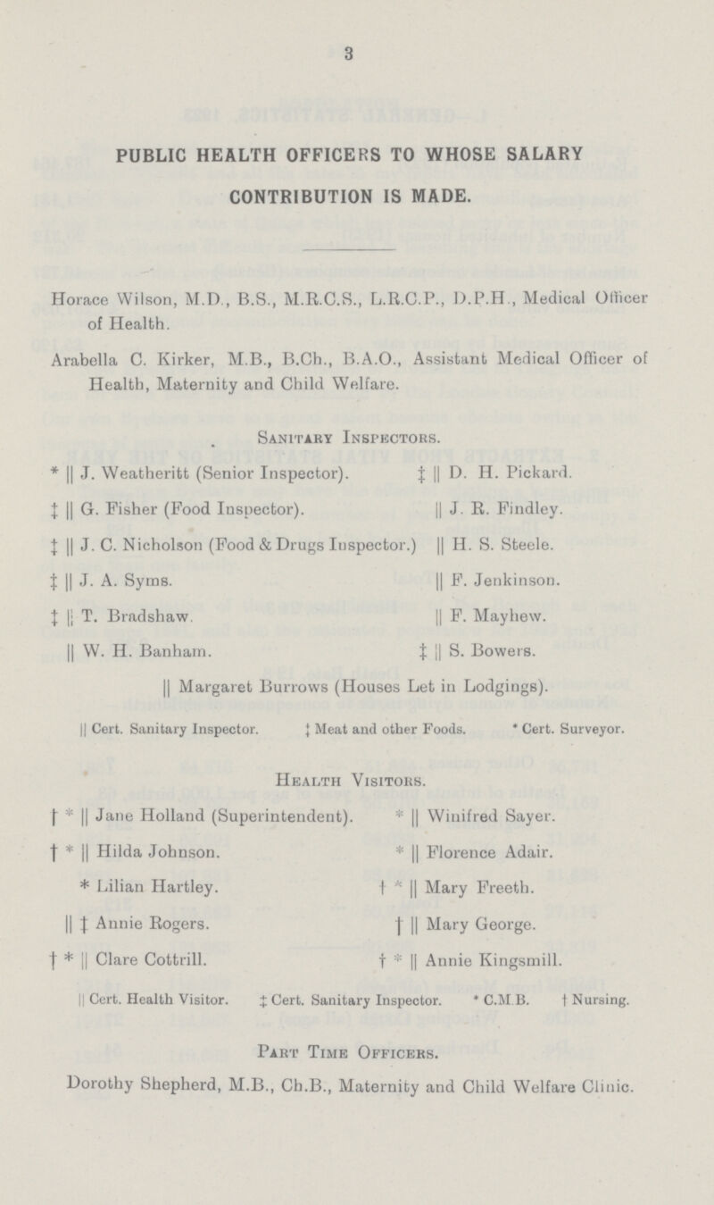 3 PUBLIC HEALTH OFFICERS TO WHOSE SALARY CONTRIBUTION IS MADE. Horace Wilson, M.D., B.S., M.R.C.S., L.R.C.P., D.P.H., Medical Officer of Health. Arabella C. Kirker, M.B., B.Ch., B.A.O., Assistant Medical Officer of Health, Maternity and Child Welfare. Sanitary Inspectors. * || J. Weatheritt (Senior Inspector). ‡ || G. Fisher (Food Inspector). ‡ || J. C. Nicholson (Food & Drugs Inspector. ‡ || J. A. Syms. ‡ || T. Bradshaw. || W. H. Banham. ‡ || D. H. Pickard. || J. R. Findley. || H. S. Steele. || F. Jenkinson. || F. Mayhew. ‡ || S. Bowers. || Margaret Burrows (Houses Let in Lodgings). || Cert. Sanitary Inspector. ‡ Meat and other Foods. * Cert. Surveyor. Health Visitors. † * || Jane Holland (Superintendent). † * || Hilda Johnson. * Lilian Hartley. || ‡ Annie Rogers, † * || Clare Cottrill. || Winifred Sayer. * || Florence Adair. * || Mary Freeth. † || Mary George. * || Annie Kingsmill. || Cert. Health Visitor. ‡ Cert. Sanitary Inspector * C.M.B. † Nursing. Part Time Officers. Dorothy Shepherd, M.B., Ch.B., Maternity and Child Welfare Clinic.