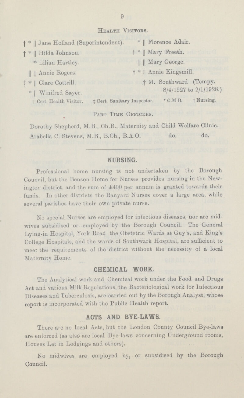 9 Health Visitors. †*|| Jane Holland (Superintendent). †* || Hilda Johnson. * Lilian Hartley. || ‡ Annie Rogers. †* || Clare Cottrill. * || Winifred Saver. || Cert. Health Visitor. * || Florence Adair. † * || Mary Freeth. † || Mary George. † * || Annie Kingsmill. † M. Southward (Tempy. 8/4/1927 to 2/1/1928.) ‡ Cert. Sanitary Inspector. * C.M.B. † Nursing. Part Time Officers. Dorothy Shepherd, M.B., Ch.B., Maternity and Child Welfare Clinic. Arabella C. Stevens, M.B., B.Ch., B.A.O. do. do. NURSING. Professional home nursing is not undertaken by the Borough Council, but the Benson Home for Nurses provides nursing in the New ington district, and the sum of £400 per annum is granted towards their funds. In other districts the Ranyard Nurses cover a large area, while several parishes have their own private nurse. No special Nurses are employed for infectious diseases, nor are mid wives subsidised or employed by the Borough Council. The General Lying-in Hospital, York Road the Obstetric Wards at Guy's, and King's College Hospitals, and the wards of Southwark Hospital, are sufficient to meet the requirements of the district without the necessity of a local Maternity Home. CHEMICAL WORK. The Analytical work and Chemical work under the Food and Drugs Act and various Milk Regulations, the Bacteriological work for Infectious Diseases and Tuberculosis, are carried out by the Borough Analyst, whose report is incorporated with the Public Health report. ACTS AND BYE LAWS. There are no local Acts, but the London County Council Bye-laws are enforced (as also are local Bye-laws concerning Underground rooms, Houses Let in Lodgings and others). No midwives are employed by, or subsidised by the Borough Council,