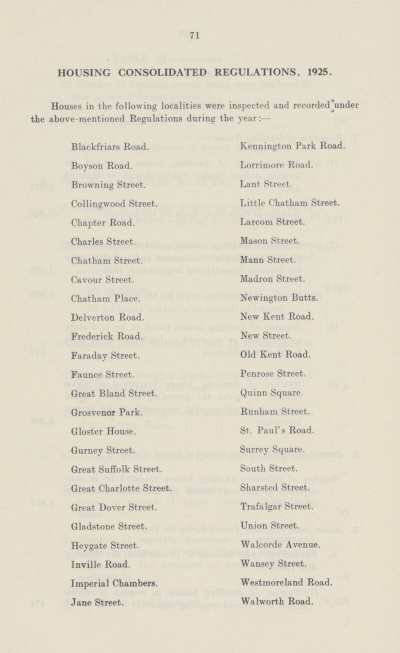 71 HOUSING CONSOLIDATED REGULATIONS, 1925. Houses in the following localities were inspected and recorded under the above-mentioned Regulations during the year:- Blackfriars Road. Kennington Park Road. Boyson Road. Lorrimore Road. Browning Street. Lant Street. Colling wood Street. Little Chatham Street. Chapter Road. Larcom Street. Charles Street. Mason Street. Chatham Street. Mann Street. Cavour Street. Madron Street. Chatham Place. Newington Butts. Delverton Road. New Kent Road. Frederick Road. New Street. Faraday Street. Old Kent Road. Faunce Street. Penrose Street. Great Bland Street. Quinn Square. Grosvenor Park. Runham Street. Gloster House. St. Paul's Road. Gurney Street. Surrey Square. Great Suffolk Street. South Street. Great Charlotte Street. Sharsted Street. Great Dover Street. Trafalgar Street. Gladstone Street. Union Street. Heygate Street. Walcorde Avenue. Inville Road. Wansey Street. Imperial Chambers. Westmoreland Road. Jane Street. Walworth Road.