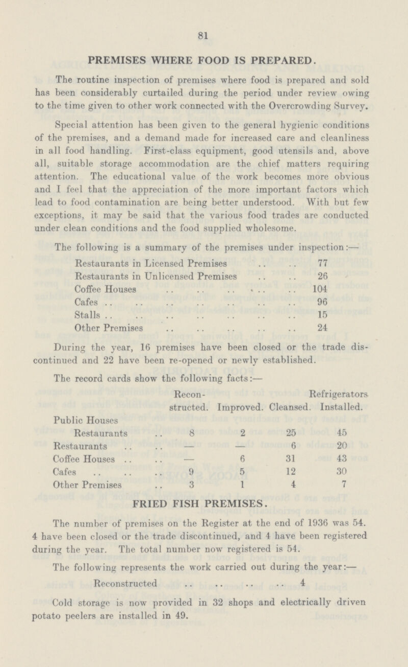 81 PREMISES WHERE FOOD IS PREPARED. The routine inspection of premises where food is prepared and sold has been considerably curtailed during the period under review owing to the time given to other work connected with the Overcrowding Survey. Special attention has been given to the general hygienic conditions of the premises, and a demand made for increased care and cleanliness in all food handling. First-class equipment, good utensils and, above all, suitable storage accommodation are the chief matters requiring attention. The educational value of the work becomes more obvious and I feel that the appreciation of the more important factors which lead to food contamination are being better understood. With but few exceptions, it may be said that the various food trades are conducted under clean conditions and the food supplied wholesome. The following is a summary of the premises under inspection:— Restaurants in Licensed Premises 77 Restaurants in Unlicensed Premises 26 Coffee Houses 104 Cafes 96 Stalls 15 Other Premises 24 During the year, 16 premises have been closed or the trade dis continued and 22 have been re-opened or newly established. The record cards show the following facts:— Recon structed. Improved. Refrigerators Cleansed. Installed. Public Houses Restaurants 8 2 25 45 Restaurants — — 6 20 Coffee Houses — 6 31 43 Cafes 9 5 12 30 Other Premises 3 1 4 7 FRIED FISH PREMISES. The number of premises on the Register at the end of 1936 was 54. 4 have been closed or the trade discontinued, and 4 have been registered during the year. The total number now registered is 54. The following represents the work carried out during the year:— Reconstructed 4 Cold storage is now provided in 32 shops and electrically driven potato peelers are installed in 49.