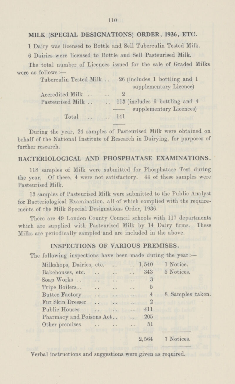110 MILK (SPECIAL DESIGNATIONS) ORDER, 1936, ETC. 1 Dairy was licensed to Bottle and Sell Tuberculin Tested Milk. 6 Dairies were licensed to Bottle and Sell Pasteurised Milk. The total number of Licences issued for the sale of Graded Milks were as follows:— Tuberculin Tested Milk 26 (includes 1 bottling and 1 supplementary Licence) Accredited Milk 2 Pasteurised Milk 113 (includes 6 bottling and 4 — supplementary Licences) Total 141 During the year, 24 samples of Pasteurised Milk were obtained on behalf of the National Institute of Research in Dairying, for purposes of further research. BACTERIOLOGICAL AND PHOSPHATASE EXAMINATIONS. 118 samples of Milk were submitted for Phosphatase Test during the year. Of these, 4 were not satisfactory. 44 of these samples were Pasteurised Milk. 13 samples of Pasteurised Milk were submitted to the Public Analyst for Bacteriological Examination, all of which complied with the require ments of the Milk Special Designations Order, 1936. There are 49 London County Council schools with 117 departments which are supplied with Pasteurised Milk by 14 Dairy firms. These Milks are periodically sampled and are included in the above. INSPECTIONS OF VARIOUS PREMISES. The following inspections have been made during the year:— Milkshops, Dairies, etc. 1,540 1 Notice. Bakehouses, etc. 343 5 Notices. Soap Works 3 Tripe Boilers 5 Butter Factory 4 8 Samples taken. Fur Skin Dresser 2 Public Houses 411 Pharmacy and Poisons Act 205 Other premises 51 2,564 7 Notices. Verbal instructions and suggestions were given as required.