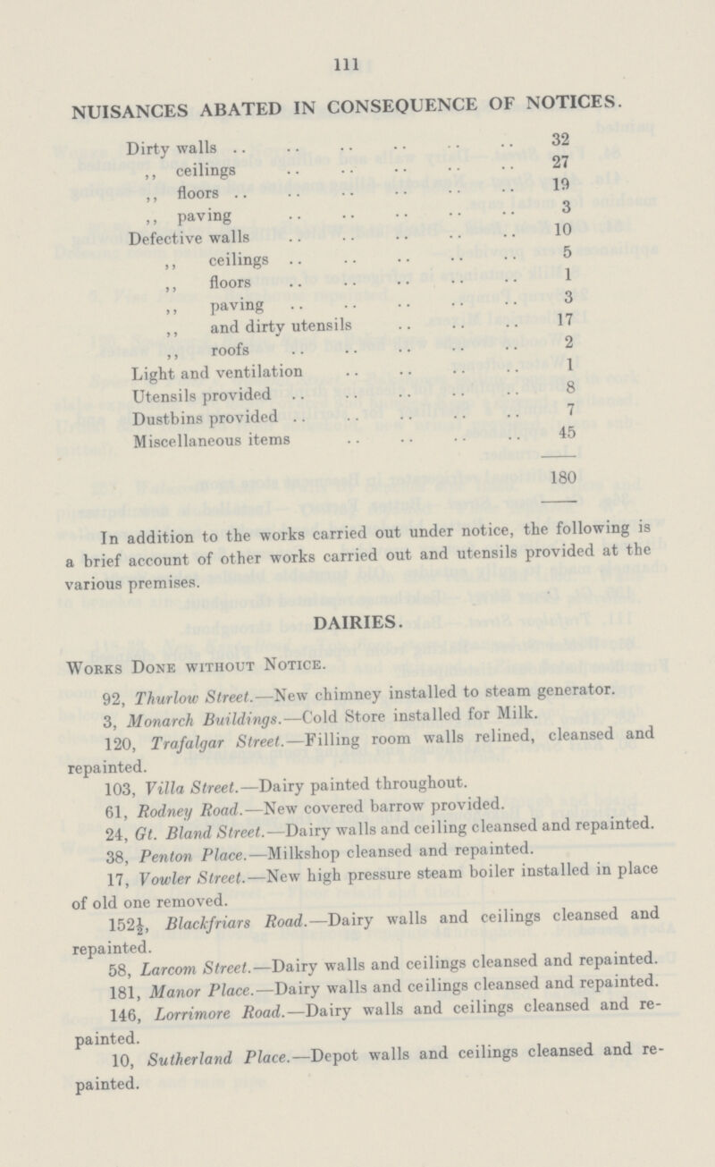 111 NUISANCES ABATED IN CONSEQUENCE OF NOTICES. Dirty walls 32 ,, ceilings 27 ,, floors 19 ,, paving 3 Defective walls 10 ,, ceilings 5 ,, floors 1 ,, paving 3 ,, and dirty utensils 17 ,, roofs 2 Light and ventilation 1 Utensils provided 8 Dustbins provided 7 Miscellaneous items 45 180 In addition to the works carried out under notice, the following is a brief account of other works carried out and utensils provided at the various premises. DAIRIES. Works Done without Notice. 92, Thurlow Street.—New chimney installed to steam generator. 3, Monarch Buildings.—Cold Store installed for Milk. 120, Trafalgar Street.—Filling room walls relined, cleansed and repainted. 103, Villa Street.— Dairy painted throughout. 61, Rodney Road.—New covered barrow provided. 24, Gt. Bland Street.— Dairy walls and ceiling cleansed and repainted. 38, Penton Place.—Milkshop cleansed and repainted. 17, Vowler Street.—New high pressure steam boiler installed in place of old one removed. 152½, Blackfriars Road.—Dairy walls and ceilings cleansed and repainted. 58, Larcom Street.—Dairy walls and ceilings cleansed and repainted. 181, Manor Place.—Dairy walls and ceilings cleansed and repainted. 146, Lorrimore Road.—Dairy walls and ceilings cleansed and re painted. 10, Sutherland Place.—Depot walls and ceilings cleansed and re painted.