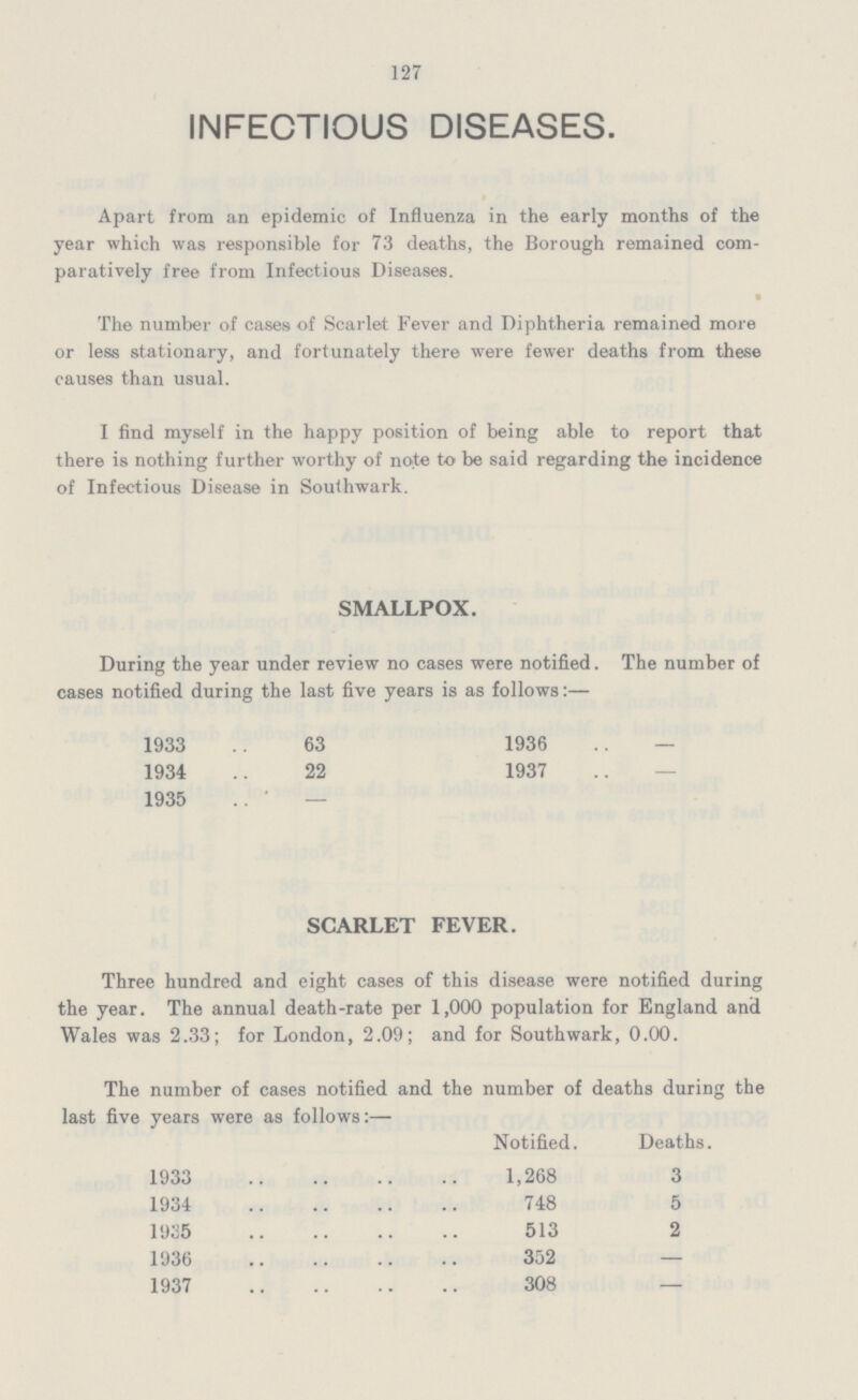 127 INFECTIOUS DISEASES. Apart from an epidemic of Influenza in the early months of the year which was responsible for 73 deaths, the Borough remained com paratively free from Infectious Diseases. The number of cases of Scarlet Fever and Diphtheria remained more or less stationary, and fortunately there were fewer deaths from these causes than usual. I find myself in the happy position of being able to report that there is nothing further worthy of note to be said regarding the incidence of Infectious Disease in Southwark. SMALLPOX. During the year under review no cases were notified. The number of cases notified during the last five years is as follows:— 1933 63 1936 - 1934 22 1937 — 1935 SCARLET FEVER. Three hundred and eight cases of this disease were notified during the year. The annual death-rate per 1,000 population for England and Wales was 2.33; for London, 2.09; and for Southwark, 0.00. The number of cases notified and the number of deaths during the last five years were as follows:— Notified. Deaths. 1933 1,268 3 1934 748 5 1935 513 2 1936 352 — 1937 308 —