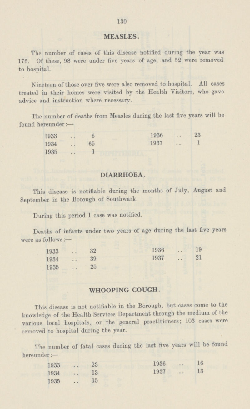 130 MEASLES. The number of cases of this disease notified during the year was 176. Of these, 98 were under five years of age, and 52 were removed to hospital. Nineteen of those over five were also removed to hospital. All cases treated in their homes were visited by the Health Visitors, who gave advice and instruction where necessary. The number of deaths from Measles during the last five years will be found hereunder:— 1933 1934 1935 6 65 1 1936 1937 23 1 DIARRHOEA. This disease is notifiable during the months of July, August and September in the Borough of Southwark. During this period 1 case was notified. Deaths of infants under two years of age during the last five years were as follows:— 1933 1934 1935 32 39 25 1936 1937 19 21 WHOOPING COUGH. This disease is not notifiable in the Borough, but cases come to the knowledge of the Health Services Department through the medium of the various local hospitals, or the general practitioners; 103 cases were removed to hospital during the year. The number of fatal cases during the last five years will be found hereunder:— 1933 1934 1935 23 13 15 1936 1937 16 13
