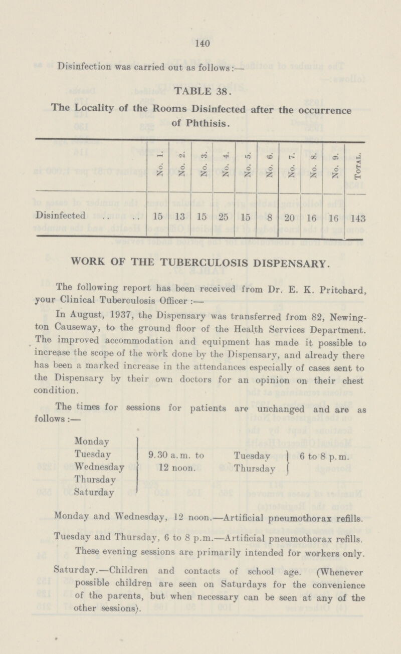 140 Disinfection was carried out as follows:— TABLE 38. The Locality of the Rooms Disinfected after the occurrence of Phthisis. No. 1. No. 2. No. 3. No. 4. No. 5. No. 6. No. 7. No. 8. No. 9. Total. Disinfected 15 13 15 25 15 8 20 16 16 143 WORK OF THE TUBERCULOSIS DISPENSARY. The following report has been received from Dr. E. K. Pritchard, your Clinical Tuberculosis Officer :— In August, 1937, the Dispensary was transferred from 82, Newing ton Causeway, to the ground floor of the Health Services Department. The improved accommodation and equipment has made it possible to increase the scope of the work done by the Dispensary, and already there has been a marked increase in the attendances especially of cases sent to the Dispensary by their own doctors for an opinion on their chest condition. The times for sessions for patients are unchanged and are as follows:— Monday Tuesday 9.30 a.m. to Tuesday 6 to 8 p.m. Wednesday 12 noon. Thursday Thursday Saturday Monday and Wednesday, 12 noon.—Artificial pneumothorax refills. Tuesday and Thursday, 6 to 8 p.m.—Artificial pneumothorax refills. These evening sessions are primarily intended for workers only. Saturday.—Children and contacts of school age. (Whenever possible children are seen on Saturdays for the convenience of the parents, but when necessary can be seen at any of the other sessions).