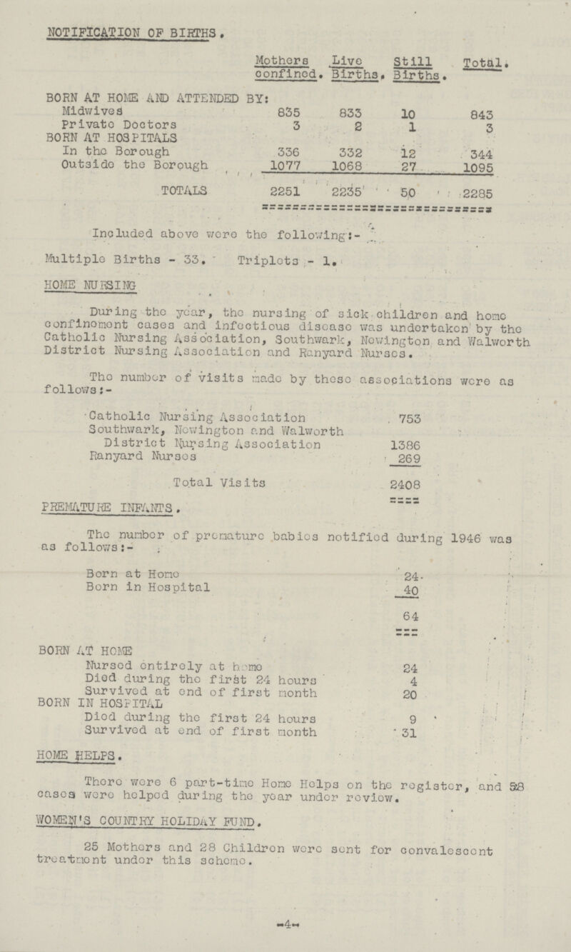 NOTIFICATION OF BIRTHS . Mothers confined. Live Births. Still Births. Total. BORN AT HOME AND ATTENDED BY: Midwives 835 833 10 843 Private Doctors 3 2 1 3 BORN AT HOSPITALS In the Borough 336 332 12 344 Outside the Borough 1077 1068 27 1095 TOTALS 2251 2235 50 2285 Included above wore the following: Multiple Births - 33. Triplets- 1. HOME NURSING During the year, the nursing of Sick children and home confinemont caae3 and infectious disease was undertaken by the Catholic Nursing Association, Southwark, Newington and Walworth District Nursing Association and Ranyard Nurses. The number of visits made by these associations were as follows:- Catholic Nursing Association 753 Southwark, Newington and Walworth District Nursing Association 1386 Ranyard Nurses 269 Total Visits 2408 PREMATURE INFANTS . The number of premature babies notified during 1946 was as follows:- Born at Home 24 Born in Hospital 40 64 BORN AT HOME Nursed entirely at home 24 Died during the first 24 hours 4 Survived at end of first month 20 BORN IN HOSPITAL Died during the first 24 hours 9 Survived at end of first month 31 HOME HELPS. There were 6 part-tine Hone Helps on the register, and 58 cases wore helped during the year under review. WOMEN'S COUNTRY HOLIDAY FUND. 25 Mothers and 28 Children were sent for convalescent treatment under this scheme. -4-