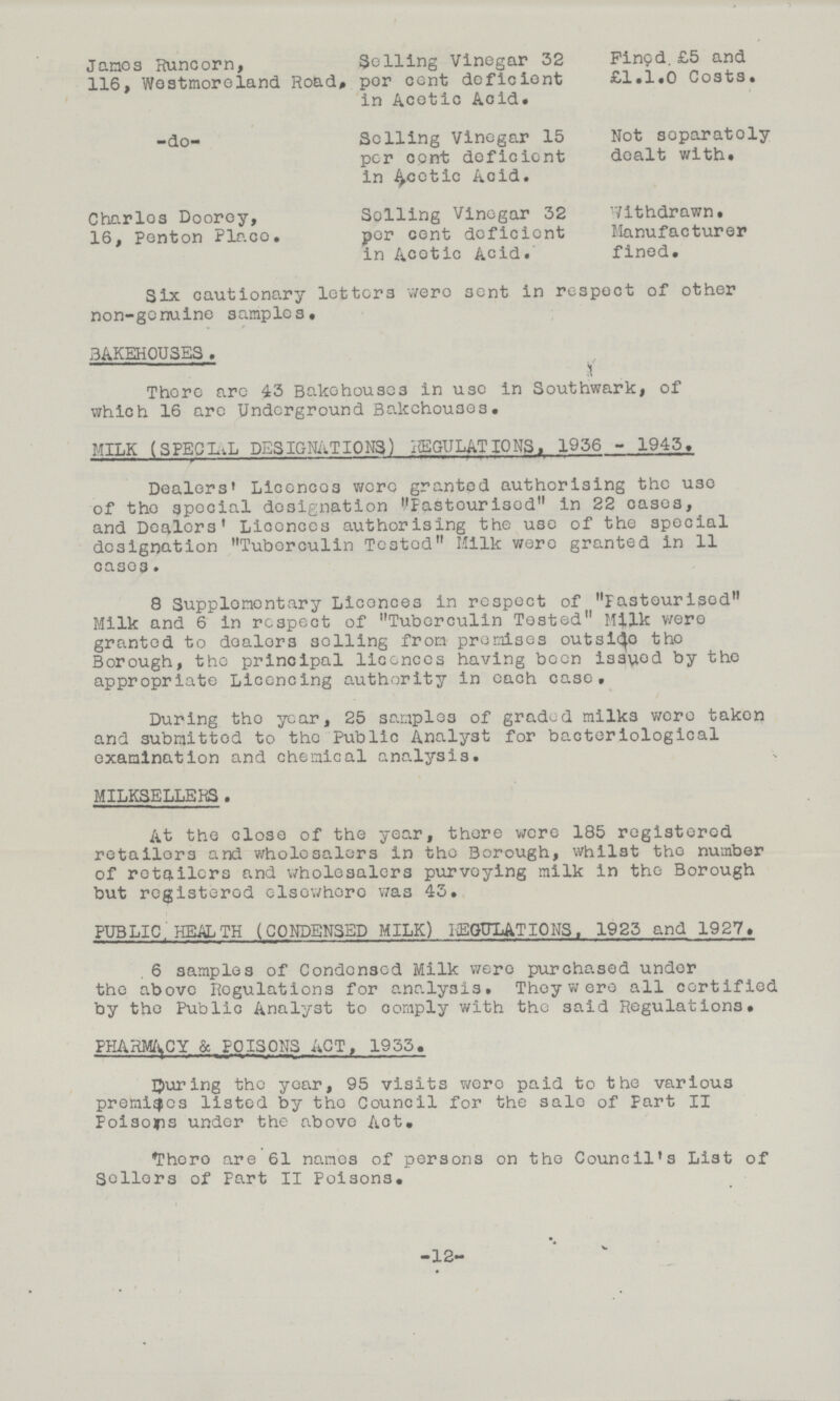 Jamos Runcorn, 116, Westmoreland Road. Selling Vinegar 32 per cent deficient in Acetic Acid. Fined, £5 and £1.1.0 Costs. do Selling Vinegar 15 per cent deficient in Acetic Acid. Not separately dealt with. Charles Doorey, 16, Penton Place. Soiling Vinegar 32 per cent deficient in Acetic Acid. Withdrawn. Manufacturer fined. Six cautionary letters were sent in respect of other non-genuine samples, BAKEHOUSES. There are 43 Bakehouses in use in Southwark, of which 16 are Underground Bakehouses. MILK (SPECIAL DESIGNATIONS) REGULAT IONS, 1936 - 1943. Dealers' Licences were granted authorising the use of the special designation Pasteurised in 22 cases, and Dealers' Licences authorising the use of the special designation Tuberculin Tested Milk were granted in 11 cases. 8 Supplementary Liconce3 in respect of Pasteurised Milk and 6 in respect of Tuberculin Tested Milk were granted to dealers soiling from premises outside the Borough, the principal licences having been issued by the appropriate Licencing authority in each case. During the year, 25 samples of graded milks were taken and submittod to the Public Analyst for bacteriological examination and chemical analysis. MILKSELLERS. At the close of the year, there were 185 registered retailors and wholesalers in the Borough, whilst the number of retailers and wholesalers purveying milk in the Borough but registered elsewhere was 43. PUBLIC, HEALTH (CONDENSED MILK) REGULATIONS. 1923 and 1927. 6 samples of Condensed Milk were purchased under the above Regulations for analysis. They were all certified by the Public Analyst to comply with the said Regulations. PHARMACY & POISONS ACT, 1933. During the year, 95 visits were paid to the various premises listed by the Council for the sale of Part II Poisons under the above Act. There are 61 names of persons on the Council's List of Sellers of Fart II Poisons. 12