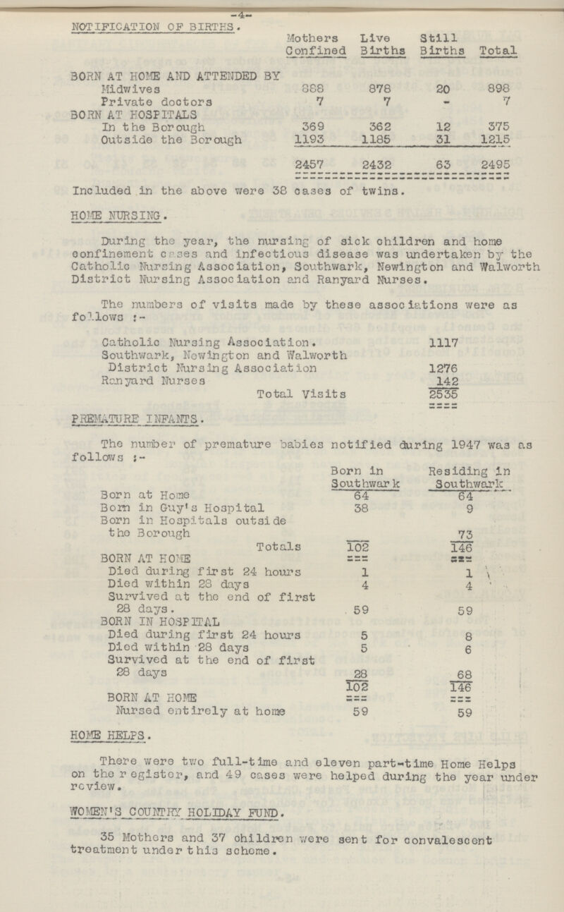 -4- NOTIFICATION OF BIRTHS Mothers Confined Live Births Still Births Total BORN AT HOME AND ATTENDED BY Midwives 888 878 20 898 Private doctors 7 7 7 BORN AT HOSPITALS In the Borough 369 362 12 375 Outside the Borough 1193 1185 31 1215 2457 2432 63 2495 Included In the above were 38 cases of twins. HOME NURSING. During the year, the nursing of sick children and home confinement cases and infectious disease was undertaken by the Catholic Nursing Association, Southwark, Newington and Walworth District Nursing Association and Ranyard Nurses. The numbers of visits made by these associations were as follows:- Catholic Nursing Association. 1117 Southwark, Newington and Walworth District Nursing Association 1276 Ranyard Nurses 142 Total Visits 2535 PREMATURE INFANTS. The number of premature babies notified during 1947 was as follows:- Born in Residing in Southwark Southwark Born at Home 64 64 Born in Guy's Hospital 38 9 Born in Hospitals outside the Borough 73 Totals 102 146 BORN AT HOME Died during first 24 hours 1 1 Died within 28 days 4 4 Survived at the end of first 28 days. 59 59 BORN IN HOSPITAL Died during first 24 hours 5 8 Died within 28 days 5 6 Survived at the end of first 28 days 28 68 102 146 BORN AT HOME Nursed entirely at home 59 59 HOME HELPS. There were two full-time and eleven part-time Home Helps on the register, and 49 cases were helped during the year under review. WOMEN'S COUNTRY HOLIDAY FUND. 35 Mothers and 37 children were sent for convalescent treatment under this scheme.