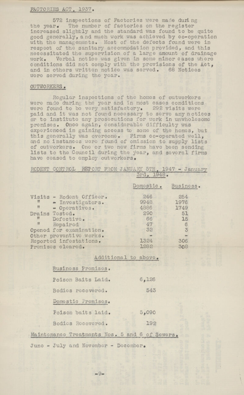 FACTORIES ACT. 1937. 572 inspections of Factories were made during the year. The number of factories on the register increased slightly and the standard was found to be quite good generally, and much work was achieved by co-operation with the managements. Most of the defects found were in respect of the sanitary accommodation provided, and this necessitated the supervision of a large amount of drainage work. Verbal notice was given in some minor cases where conditions did not comply with the provisions of the Act, and in others written notice was served. 68 Notices wore served during the year. OUTWORKERS . Regular inspections of the homes of outworkers were made during the year and in most cases conditions were found to bo very satisfactory. 292 visits were paid and it was not found necessary to serve any notices or to institute any prosecutions for work in unwholesome premises. Once again, considerable difficulty was experienced in gaining access to some of the homes, but this generally was overcome. Firms co-operated well, and no instances were found of omission to supply lists of outworkers. One or two new firms have been sending lists to the Council during the year, and several firms have ceased to employ outworkers. RODENT CONTROL REPORT FROM JANUARY 5TH. 1947 - January 3rd, 1948. Domestic. Business. Visits - Rodent Officer. 246 254 - Investigators. 9948 1976 - Operatives. 4886 1749 Drains Tested. 290 51 Defective. 66 15 Repaired 47 6 Opened for examination. 32 3 Other preventive works. - - Reported infestations. 1324 306 Premises cleared. 1282 308 Additional to above. Business Premises. Poison Baits Laid. 6,126 Bodies recovered. 543 Domestic Premises. Poison baits laid. 5,090 Bodies Recovered. 192 Maintenance Treatments Nos. 5 and 6 of Sewers. June - July and November - December. -9-