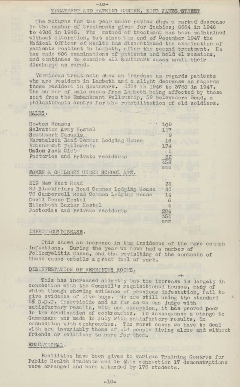 -10- TREATMENT AND BATHING CENTRE, KING JAMES STREET The returns for the year under review show a marked decrease in the number of treatments given for Scabies; 8664 in 1946 to 4906 in 1948. The method of treatment has been maintained without alteration, but since the end of December 1947 the Medical Officer of Health has discontinued the examination of patients resident in Lambeth, after the second treatment. He has made 606 examinations of patients and held 41 sessions, and continues to examine all Southwark cases until their discharge as cured. Verminous treatments show an increase as regards patients who are resident in Lambeth and a slight decrease as regards those resident in Southwark. 3314 in 1946 to 3780 in 1947, The number of male cases from Lambeth being affected by those sent from the Embankment Fellowship, 59 Belevedere Road, a philanthropic centre for the rehabilitation of old soldiers. MALES. Rov/ton Houses 109 Salvation Army Hostel 117 Southwark Casuals 9 Marshal so a Road Common Lodging House 16 Embankment Fellowship 174 Union Jack Club 1 Factories end Private residents 32 458 WOMEN & CHILDREN UNDER SCHOOL AGE. 219 New Kent Road 23 83 Blackfriars Road Common Lodging House 23 78 Camberwell Road Common Lodging House 14 Cecil House Hostel 6 Elizabeth Baxter Hostel 4 Factories and Private residents 284 354 INFECTIOUS DISEASE. This shows an increase in the incidence of the more common infections. During the year we have had a number of Poliomyelitis Cases, and the revisiting of the contacts of these cases entails a great deal of work. DISINFESTATION OF VERMINOUS ROOHS. This has increased slightly but the increase is largely in connection with the Council's requisitioned houses, m&ny of which though showing evidence of previous infestation, fall to givo evidence of live bugs. we are still using the standard 5% D.D.T. Insecticide and as far as we can judge with satisfactory results, with one exception, it has proved poor in the eradication of cockroaches. In consequence a change to Gammexane was made in July with satisfactory results, in connection with cockroaches. The worst cases we have to deal with are invariably those of old people living alone and without friends or relatives to care for them. EDUCATIONAL. Facilities have been given to various Training Centres for Public Health Students and in this connection 17 demonstrations were arranged and were attended by 178 students. —10-