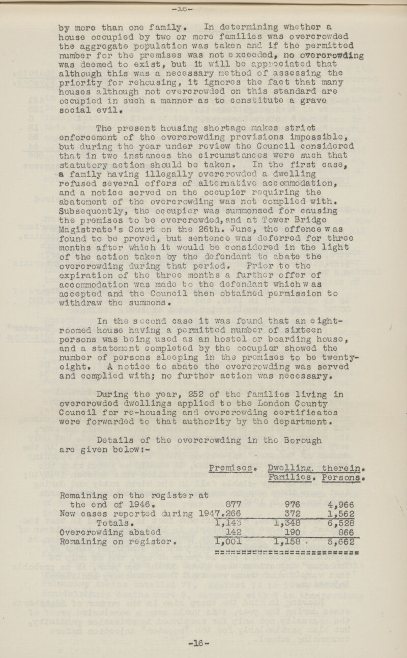 -16- by more than one family. In determining whether a house occupied by two or more families was overcrowded the aggregate population was taken and if the permitted number for the premises was not exceeded, no overcrowding was deemed to exist, but it will be appreciated that although this was a necessary method of assessing the priority for rehousing, it ignores the fact that many houses although not overcrowded on this standard are occupied in such a manner as to constitute a grave social evil. The present housing shortage makes striot enforcement of the overcrowding provisions impossible, but during the year under review the Council considered that in two instances the circumstances were such that statutory action should bo taken. In the first case, a family having illegally overcrowded a dwelling refused several offers of alternative accommodation, and a notice served on the occupier requiring the abatement of the overcrowding was not complied with. Subsequently, the occupier was summonsed for causing the premises to bo overcrowded,and at Tower Bridge Magistrate's Court on the 26th. June, the offence was found to bo proved, but sentence was deferred for three months after which it would be considered in the light of the action taken by the defendant to abate the overcrowding during that period. Prior to the expiration of the three months a further offer of accommodation was made to the defendant which was accepted and the Council then obtained permission to withdraw the summons. In the second case it was found that an eight roomed house having a permitted number of sixteen persons was being used as an hostel or boarding house, and a statement completed by the occupier showed the number of persons sleeping in the premises to bo twenty eight. A notice to abate the overcrowding was served and complied with; no further action was necessary. During the year, 252 of the families living in overcrowded dwellings applied to the London County Council for re-housing and overcrowding certificates wore forwarded to that authority by the department. Details of the overcrowding in the Borough are given below:- Premises. Dwelling, therein. Families. Persons. Remaining on the register at the end of 1946. 877 976 4,966 Now cases reported during 1947.266 372 1,562 Totals. 1,143 1,348 6,528 Overcrowding abated 142 190 866 Remaining on register. 1,001 1,158 5,662 -16-