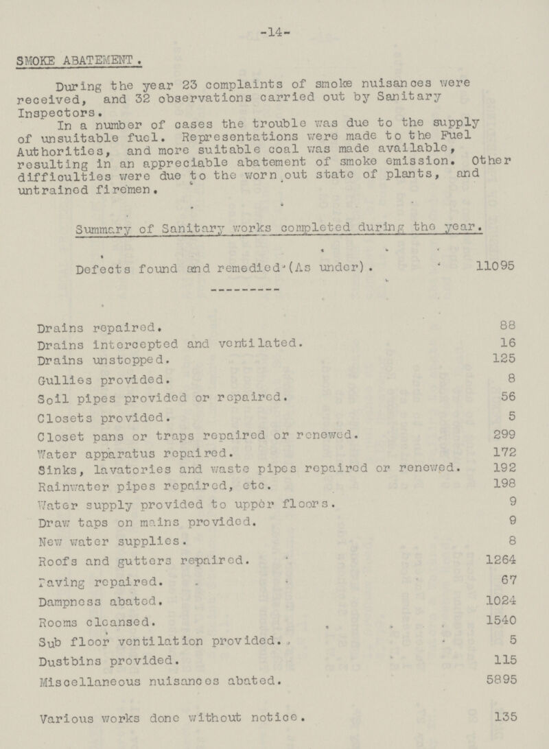 -14- SMOKE ABATEMENT. During the year 23 complaints of smoke nuisances were received, and 32 observations carried out by Sanitary Inspectors. In a number of cases the trouble was due to the supply of unsuitable fuel. Representations were made to the Fuel Authorities, and more suitable coal was made available, resulting in an appreciable abatement of smoke emission. Other difficulties were due to the worn out state of plants, and untrained firemen. Summary of Sanitary works completed during the year. Defects found and remedied(As under). 11095 Drains repaired. 88 Drains intercepted and ventilated. 16 Drains unstopped. 125 Gullies provided. 8 Soil pipes provided or repaired. 56 Closets provided. 5 Closet pans or traps repaired or renewed. 299 Water apparatus repaired. 172 Sinks, lavatories and waste pipes repaired or renewed. 192 Rainwater pipes repaired, etc. 198 Water supply provided to upper floors. 9 Draw taps on mains provided. 9 New water supplies. 8 Roofs and gutters repaired. 1264 Paving repaired. 67 Dampness abated. 1024 Rooms cleansed. 1540 Sub floor ventilation provided. 5 Dustbins provided. 115 Miscellaneous nuisances abated. 5895 Various works done without notice. 135
