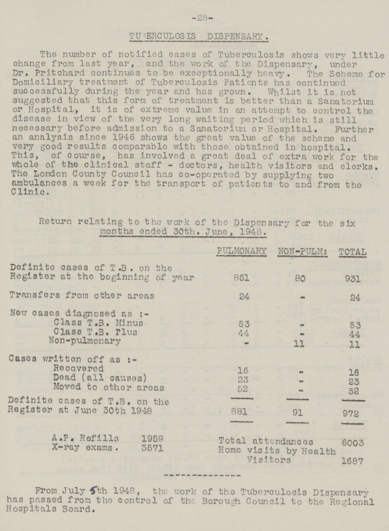 28 TU VERCULOSIS DISPENSARY . The number of notified cases of Tuberculosis shows very little change from last year, and the work of the Dispensary, under Dr. Pritchard continues to be exceptionally heavy. The Scheme for Domiciliary treatment of Tuberculosis Patients has continued successfully during the year and has grown. Whilst it is not suggested that this form of treatment is better than a Sanatorium or Hospital, it is of extreme value in an attempt to control the disease in view of the very long waiting period which is still necessary before admission to a Sanatorium or Hospital. Further an analysis since 1946 shows the great value of the scheme and very good results comparable with those obtained in hospital. This, of course, has involved a groat deal of extra work for the whole of the clinioal staff - doctors, health visitors and clerks. The London County Council has co-operated by supplying two ambulanoes a week for the transport of patients to and from the Clinic. Return relating to the work of the Dispensary for the six months ended 30th. Juno, 1948. PULMONARY NON-PULM: TOTAL Dofinito oases of T .B . on tho Register at the beginning of year 851 80 931 Transfers from other areas 24 - 24 Nov; oases diagnosed as Class T.B. Minus 53 - 53 Class T.B. Plus 44 - 4 4 Non-pulmonary - 11 11 Cases written off as Recovered 16 - 16 Doad (all oausos) 23 - 23 Moved to other aroas Definite cases of T.B, on the Register at Juno 30th 1948 52 - 52 881 91 972 A.P. Refills 1959 Total attendances 6003 X-ray exams. 5571 Homo visits by Health Visitors 1687 From July ^th 1948, the work of tho Tuberculosis Dispensary has passed from the control of the Borough Council to the Regional Hospitals Board.