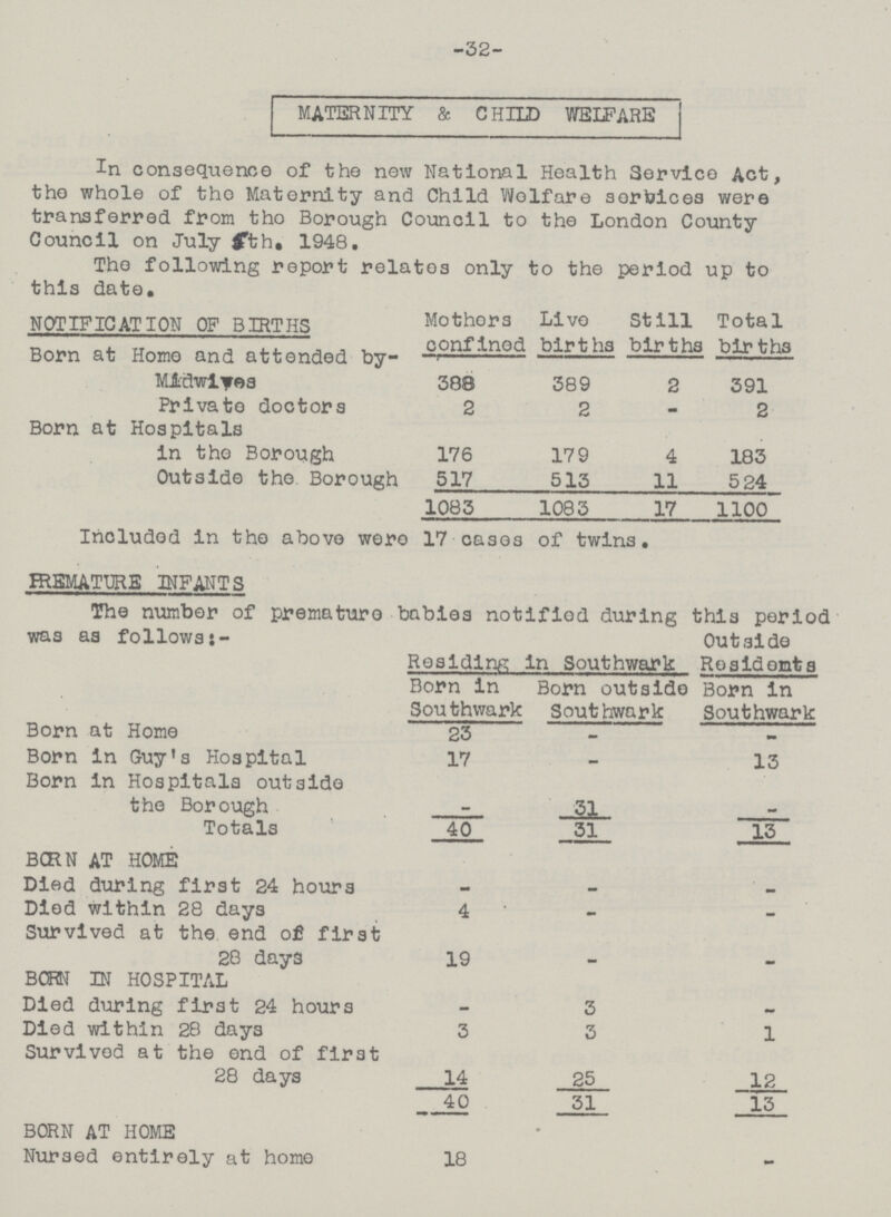 -32- MATERNITY & CHILD WELFARE In consequence of the new National Health Service Act, tho whole of tho Maternity and Child Welfare services were transferred from tho Borough Council to the London County Council on July fth* 1948. Tho following report relates only to the period up to this date. NOTIFICATION OF BIRTHS Mothers Live Still Total confined births births bir ths. Born at Home and attended by- Midwifes 388 389 2 391 Private doctors 2 2 - 2 Born at Hospitals In the Borough 176 179 4 183 Outside the Borough 517 513 11 5 24 1083 1083 17 1100 Included in tho above wero 17 cases of twins. ERBMATURE INFANT S The number of premature babies notified during this period was as follows:- Outside Residing Born in Southwark in Southwark Born outside Southwark Residents Born In Southwark Born at Home 23 - - Born in Guy's Hospital 17 - 13 Born in Hospitals outside the Borough - 31 - Totals 40 31 13 BCRN AT HOME Died during first 24 hours - - - Died within 28 days 4 - - Survived at the end of first 28 days 19 - - BCRN IN HOSPITAL Died during first 24 hours - 3 - Died within 28 days 3 3 1 Survived at the end of first 28 days 14 25 12 40 31 13 BORN AT HOME Nursed entirely at homo 18 -