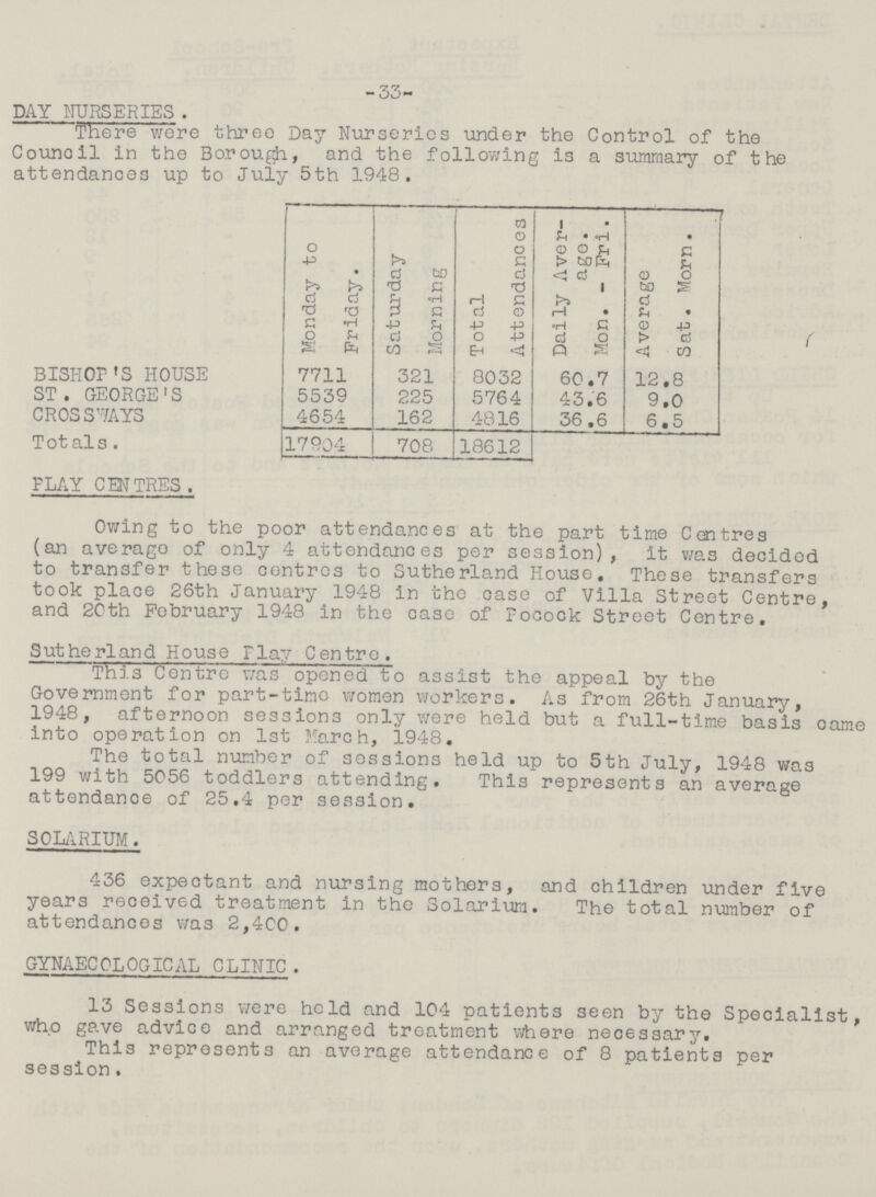 - 33- DAY NURSERIES . There were three Day Nurseries unaer tne uontroi ox the Council in the Borough, and the following is a summary of the attendances up to July 5th 1948. Monday to Friday. Saturday Morning Total Attendances Daily Aver age. Mon. - Fri. Average Sat. Morn. BISHOP'S HOUSE 7711 321 8032 60.7 12.8 ST . GEORGE 1S 5539 225 5764 43.6 9.0 CROS S'TAYS 4654 162 4816 36.6 6.5 Tot als. 17904 708 18612 FLAY CENTRES. Owing to the poor attendances at the part time Centres (an average of only 4 attendances per session), it was decided to transfer these centres to Sutherland House. These transfers took place 26th January 1948 in the case of Villa Street Centre, and 2Cth February 1948 in the case of Focock Street Centre. Sutherland House rlay Centre. This Centre was opened to assist the appeal by the Government for part-time women workers. As from 26th January, 1948, afternoon sessions only were held but a full-time basis oame into operation on 1st March, 1948. The total number of sossions held up to 5th July, 1948 v/as 199 with 5056 toddlers attending. This represents an average attendance of 25.4 per session. SOLARIUM. 436 expectant and nursing mothers, and children under five years received treatment in the Solarium. The total number of attendances was 2,4C0. GYNAECOLOGICAL CLINIC . 13 Sessions were held and 104 patients seen by the Specialist, who gave advice and arranged treatment where necessary. This represents an average attendance of 8 patients per session.