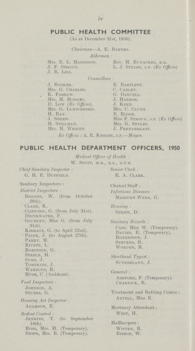 iv PUBLIC HEALTH COMMITTEE (As at December 31st, 1950). Chairman—A. E. Barnes. Aldermen: Mrs. E. L. Maddison. Rev. H. Runacres, b.a. J. F. Stroud. L. J. Styles, j.p. (Ex Officio) J. R. Lill. Councillors: J. Booker. E. Rarti.ett. Mrs. G. Charles. C. Carley. K. Farrow. G. Darvell. Mrs. M. Hodge. J. Harbor. D. Low (Ex Officio). J. Keen. Mrs. G. Luetchford. Mrs. C. Clunn H. Ray. E. Ridge. J. Sheen. Miss F. Stroud, j.p. (Ex Officio) H. Stillman. Mrs. G. Styles. Mrs. M. Wright. J. Prendergast. Ex Officio: A. E. Knight, j.p.—Mayor. PUBLIC HEALTH DEPARTMENT OFFICERS, 1950 Medical Officer of Health: W. Stott, m.b., b.s., d.p.h. Chief Sanitary Inspector: G. H. E. Duffield. Sanitary Inspectors: District Inspectors: Biggins, W. (from October 26th). Clark, K. Clifford, G. (from July 31st). Drinkwater, P. Gourley, Miss G. (from July 31st). Kirrage, G. (to April 22nd). Paine, J. (to August 27th). Parry, M. Rivett, L. Robinson, G. Steele, H. Syms, J. Tompkins, J. Warboys, R. Husk, C. (Assistant). Food Inspectors: Johnson, A. Stubbs, G. Housing Act Inspector: A damson, E. Rodent Control: Jenkins, T. (to September 18th). Ross, Mrs. H. (Temporary). Smith, Mrs. B. (Temporary). Senior Clerk: E. A. Clark. Clerical Staff: Infectious Diseases: Marsden-Webb, G. Housing: Stripp, D. Sanitary Records: Cass, Miss W. (Temporary). Davies, E. (Temporary). Robertson, J. Stevens, R. Worden, R. Shorthand Typist: Sutherland, J. General: Ashford, F. (Temporary). Charnick, R. Treatment and Bathing Centre: Axtell, Miss E. Mortuary Attendant: West, H. Hallkeepers: Witten, R. Bishop, W.