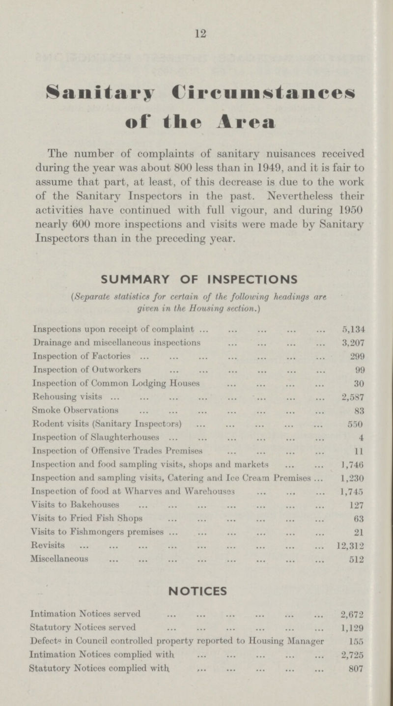 12 Sanitary Circumstances of the Area The number of complaints of sanitary nuisances received during the year was about 800 less than in 1949, and it is fair to assume that part, at least, of this decrease is due to the work of the Sanitary Inspectors in the past. Nevertheless their activities have continued with full vigour, and during 1950 nearly 600 more inspections and visits were made by Sanitary Inspectors than in the preceding year. SUMMARY OF INSPECTIONS (Separate statistics for certain of the following headings are given in the Housing section.) Inspections upon receipt of complaint 5,134 Drainage and miscellaneous inspections 3,207 Inspection of Factories 299 Inspection of Outworkers 99 Inspection of Common Lodging Houses 30 Rehousing visits 2,587 Smoke Observations 83 Rodent visits (Sanitary Inspectors) 550 Inspection of Slaughterhouses 4 Inspection of Offensive Trades Premises 11 Inspection and food sampling visits, shops and markets 1,746 Inspection and sampling visit3, Catering and Ice Cream Premises 1,230 Inspection of food at Wharves and Warehouses 1,745 Visits to Bakehouses 127 Visits to Fried Fish Shops 63 Visits to Fishmongers premises 21 Revisits 12,312 Miscellaneous 512 NOTICES Intimation Notices served 2,672 Statutory Notices served 1,129 Defects in Council controlled property reported to Housing Manager 155 Intimation Notices complied with 2,725 Statutory Notices complied with 807