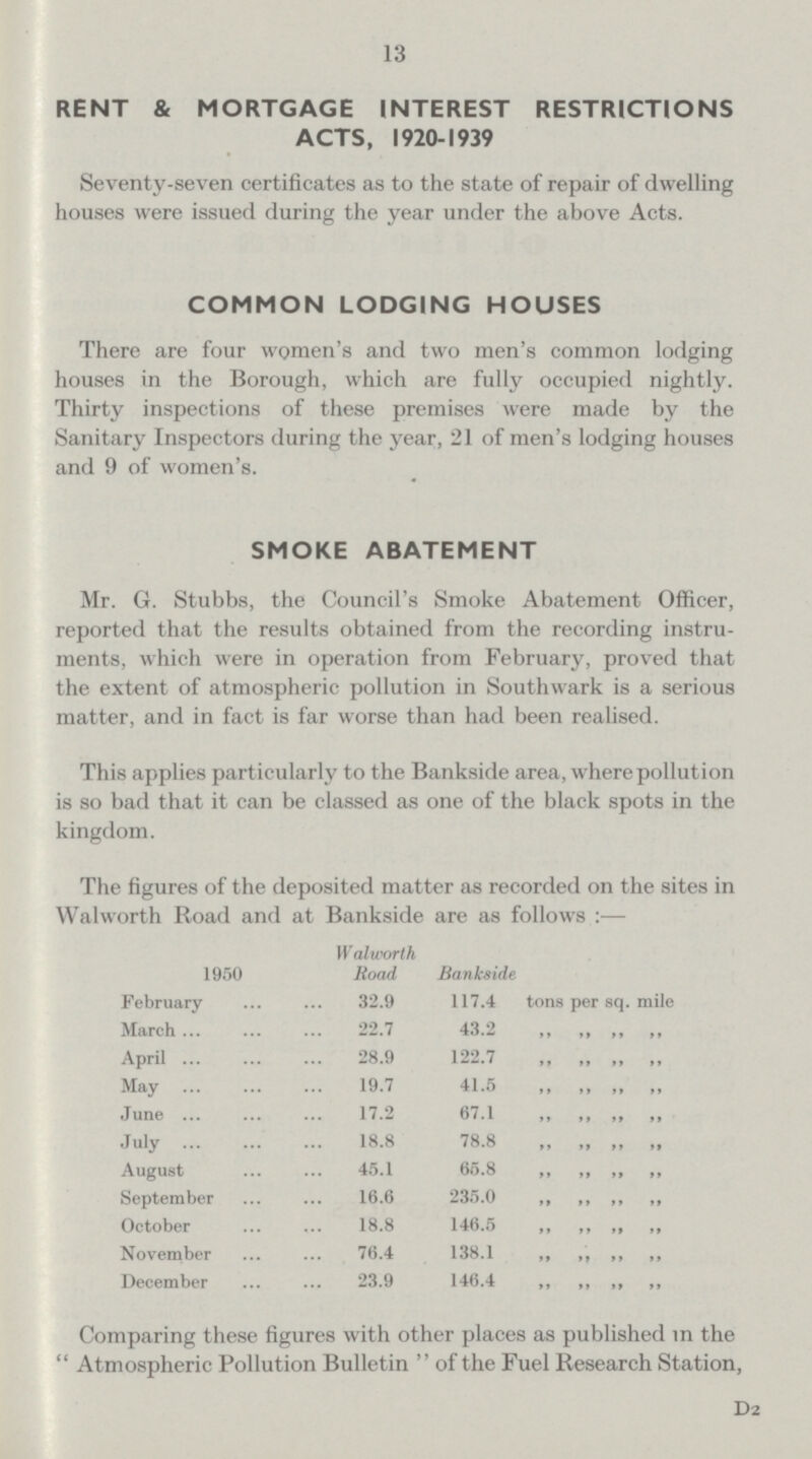 13 RENT & MORTGAGE INTEREST RESTRICTIONS ACTS, 1920-1939 Seventy-seven certificates as to the state of repair of dwelling houses were issued during the year under the above Acts. COMMON LODGING HOUSES There are four women's and two men's common lodging houses in the Borough, which are fully occupied nightly. Thirty inspections of these premises were made by the Sanitary Inspectors during the year, 21 of men's lodging houses and 9 of women's. SMOKE ABATEMENT Mr. G. Stubbs, the Council's Smoke Abatement Officer, reported that the results obtained from the recording instru ments, which were in operation from February, proved that the extent of atmospheric pollution in Southwark is a serious matter, and in fact is far worse than had been realised. This applies particularly to the Bankside area, where pollution is so bad that it can be classed as one of the black spots in the kingdom. Comparing these figures with other places as published in the Atmospheric Pollution Bulletin of the Fuel Research Station, D2 The figures of the deposited matter as recorded on the sites in Walworth Road and at Bankside are as follows:— 1950 Walworth Road Bankside February 32.9 117.4 tons per sq. mile March 22.7 43.2 „ „ „ „ April 28.9 122.7 May 19.7 41.5 ,, ,, ,, ,, June 17.2 67.1 ,, ,, ,, ,, July 18.8 78.8 ,, ,, ,, ,, August 45.1 65.8 ,, ,, ,, ,, September 16.6 235.0 ,, ,, ,, ,, October 18.8 146.5 ,, ,, ,, ,, November 76.4 138.1 „ „ „ „ December 23.9 146.4 „ ,, „ ,,