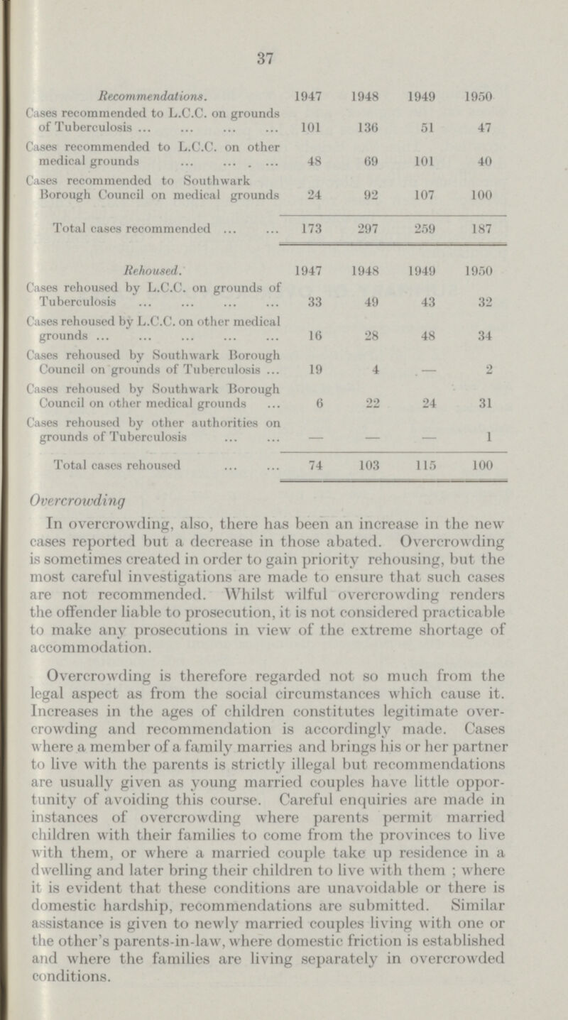 37 Recommendations. 1947 1948 1949 1950 Cases recommended to L.C.C. on grounds of Tuberculosis 101 136 51 47 Cases recommended to L.C.C. on other medical grounds 48 69 101 40 Cases recommended to Southwark Borough Council on medical grounds 24 92 107 100 Total cases recommended 173 297 259 187 Rehoused. 1947 1948 1949 1950 Cases rehoused by L.C.C. on grounds of Tuberculosis 33 49 43 32 Cases rehoused by L.C.C. on other medical grounds 16 28 48 34 Cases rehoused by Southwark Borough Council on grounds of Tuberculosis 19 4 — 2 Cases rehoused by Southwark Borough Council on other medical grounds 6 22 24 31 Cases rehoused by other authorities on grounds of Tuberculosis — — — 1 Total cases rehoused 74 103 115 100 Overcrowding In overcrowding, also, there has been an increase in the new cases reported but a decrease in those abated. Overcrowding is sometimes created in order to gain priority rehousing, but the most careful investigations are made to ensure that such cases are not recommended. Whilst wilful overcrowding renders the offender liable to prosecution, it is not considered practicable to make any prosecutions in view of the extreme shortage of accommodation. Overcrowding is therefore regarded not so much from the legal aspect as from the social circumstances which cause it. Increases in the ages of children constitutes legitimate over crowding and recommendation is accordingly made. Cases where a member of a family marries and brings his or her partner to live with the parents is strictly illegal but recommendations are usually given as young married couples have little oppor tunity of avoiding this course. Careful enquiries are made in instances of overcrowding where parents permit married children with their families to come from the provinces to live with them, or where a married couple take up residence in a dwelling and later bring their children to live with them ; where it is evident that these conditions are unavoidable or there is domestic hardship, recommendations are submitted. Similar assistance is given to newly married couples living with one or the other's parents-in-law, where domestic friction is established and where the families are living separately in overcrowded conditions.