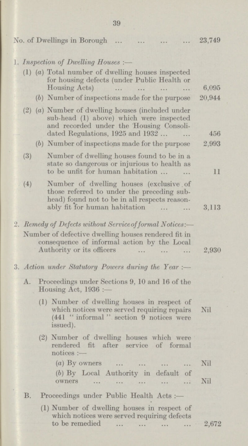 39 No. of Dwellings in Borough 23,749 1. Inspection of Dwelling Houses:— (1) (a) Total number of dwelling houses inspected for housing defects (under Public Health or Housing Acts) 6,095 (b) Number of inspections made for the purpose 20,944 (2) (a) Number of dwelling houses (included under sub-head (1) above) which were inspected and recorded under the Housing Consoli dated Regulations, 1925 and 1932 456 (b) Number of inspections made for the purpose 2,993 (3) Number of dwelling houses found to be in a state so dangerous or injurious to health as to be unfit for human habitation 11 (4) Number of dwelling houses (exclusive of those referred to under the preceding sub head) found not to be in all respects reason ably fit for human habitation 3,113 2. Remedy of Defects without Service of formal Notices:— Number of defective dwelling houses rendered fit in consequence of informal action by the Local Authority or its officers 2,930 3. Action under Statutory Powers during the Year:— A. Proceedings under Sections 9, 10 and 16 of the Housing Act, 1936:— (1) Number of dwelling houses in respect of which notices were served requiring repairs Nil (441 informal section 9 notices were issued). (2) Number of dwelling houses which were rendered fit after service of formal notices:— (a) By owners Nil (b)By Local Authority in default of owners Nil B. Proceedings under Public Health Acts:— (1) Number of dwelling houses in respect of which notices were served requiring defects to be remedied 2,672