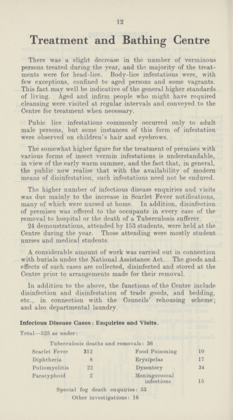 12 Treatment and Bathing Centre There was a slight decrease in the number of verminous persons treated during the year, and the majority of the treat ments were for head-lice. Body-lice infestations were, with few exceptions, confined to aged persons and some vagrants. This fact may well be indicative of the general higher standards of living. Aged and infirm people who might have required cleansing were visited at regular intervals and conveyed to the Centre for treatment when necessary. Pubic lice infestations commonly occurred only to adult male persons, but some instances of this form of infestation were observed on children's hair and eyebrows. The somewhat higher figure for the treatment of premises with various forms of insect vermin infestations is understandable, in view of the early warm summer, and the fact that, in general, the public now realise that with the availability of modern means of disinfestation, such infestations need not be endured. The higher number of infectious disease enquiries and visits was due mainly to the increase in Scarlet Fever notifications, many of which were nursed at home. In addition, disinfection of premises was offered to the occupants in every case of the removal to hospital or the death of a Tuberculosis sufferer. 24 demonstrations, attended by 153 students, were held at the Centre during the year. Those attending were mostly student nurses and medical students. A considerable amount of work was carried out in connection with burials under the National Assistance Act. The goods and effects of such cases are collected, disinfected and stored at the Centre prior to arrangements made for their removal. In addition to the above, the functions of the Centre include disinfection and disinfestation of trade goods, and bedding, etc., in connection with the Councils' rehousing scheme; and also departmental laundry. Infecious Disease Cases: Enquiries and Visits. Total—525 as under: Tuberculosis deaths and removals: 36 Scarlet Fever 312 Diphtheria 8 Poliomyelitis 22 Paratyphoid 2 Food Poisoning 10 Erysipelas 17 Dysentery 34 Meningococcal infections 15 Special fog death enquiries: 53 Other investigations: 16