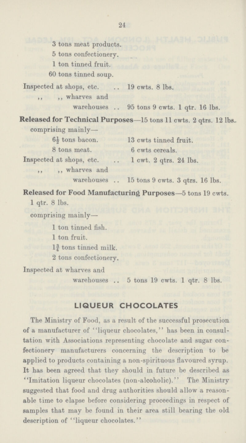 24 3 tons meat products. 5 tons confectionery. 1 ton tinned fruit. 60 tons tinned soup. Inspected at shops, etc. 19 cwts. 8 lbs. ,, ,, wharves and warehouses 95 tons 9 cwts. 1 qtr. 16 lbs. Released for Technical Purposes—15 tons 11 cwts. 2 qtrs. 12 lbs. comprising mainly— 6½ tons bacon. 13 cwts tinned fruit. 8 tons meat. 6 cwts cereals. Inspected at shops, etc. 1 cwt. 2 qtrs. 24 lbs. ,, ,, wharves and warehouses 15 tons 9 cwts. 3 qtrs. 16 lbs. Released for Food Manufacturing Purposes—5 tons 19 cwts. 1 qtr. 8 lbs. comprising mainly— 1 ton tinned fish. 1 ton fruit. 1¾ tons tinned milk. 2 tons confectionery. Inspected at wharves and warehouses 5 tons 19 cwts. 1 qtr. 8 lbs. LIQUEUR CHOCOLATES The Ministry of Food, as a result of the successful prosecution of a manufacturer of liqueur chocolates, has been in consul tation with Associations representing chocolate and sugar con fectionery manufacturers concerning the description to be applied to products containing a non-spirituous flavoured syrup. It has been agreed that they should in future be described as Imitation liqueur chocolates (non-alcoholic). The Ministry suggested that food and drug authorities should allow a reason able time to elapse before considering proceedings in respect of samples that may be found in their area still bearing the old description of liqueur chocolates.