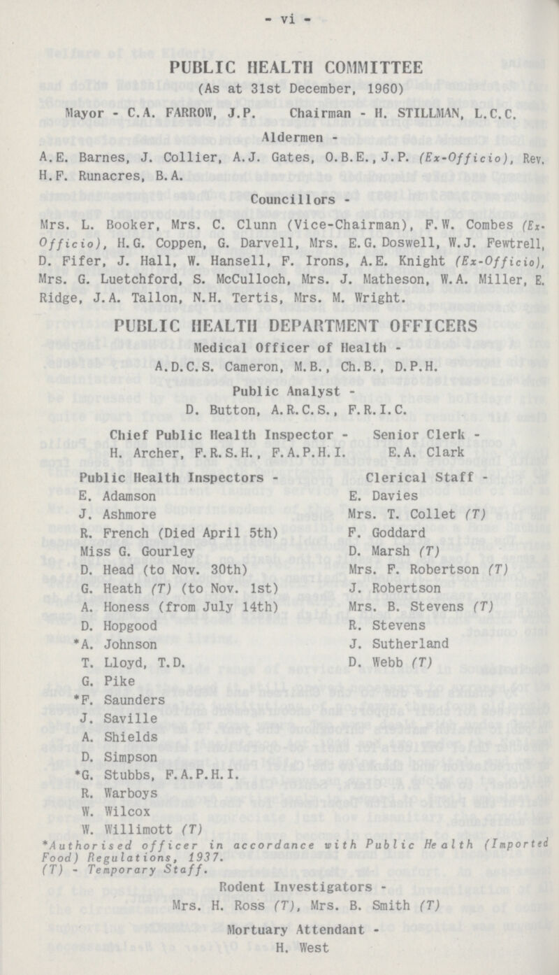 - vi - PUBLIC HEALTH COMMITTEE (As at 31st December, 1960) Mayor - C.A. FARROW, J.P. Chairman - H. STILL1MAN, L.C.C. Aldermen - A.E. Barnes, J. Collier, A.J. Gates, 0. B.E. ,J.P. (Ex-Of f icio), Rev, H.F. Runacres, B.A. Councillors - Mrs. L. Booker, Mrs. C. Clunn (Vice-Chairman), F.W. Combes (Ex Officio), H. G. Coppen, G. Darvell, Mrs. E.G. Doswell, W.J. Fewtrell, D. Fifer, J. Hall, W. Hansell, F. Irons, A.E. Knight (Ex-Officio), Mrs. G. Luetchford, S. McCulloch, Mrs. J. Matheson, W. A. Miller, E. Ridge, J. A. Tallon, N.H. Tertis, Mrs. M. Wright. PUBLIC HEALTH DEPARTMENT OFFICERS Medical Officer of Health A.D. C. S. Cameron, M. B., Ch.B., D. P.H. Public Analyst D. Button, A. R. C. S., F. R. I.C. Chief Public Health Inspector - Senior Clerk H. Archer, F. R. S. H., F. A. P. H.I. E. A. Clark Public Health Inspectors - Clerical Staff - E. Adamson E. Davies J. Ashmore Mrs. T. Collet (T) R. French (Died April 5th) F. Goddard Miss G. Gourley D. Marsh (T) D. Head (to Nov. 30th) Mrs. F. Robertson (T) G. Heath (T) (to Nov. 1st) J. Robertson A. Honess (from July 14th) Mrs. B. Stevens (T) D. Hopgood R. Stevens *A. Johnson J. Sutherland T. Lloyd, T.D. D. Webb (T) G. Pike *F. Saunders J. Saville A. Shields D. Simpson *G. Stubbs, F.A.P.H.I. R. Warboys W. Wilcox W. Willimott (T) *Authorised officer in accordance with Public Health (Imported Food) Regulations, 1937. (T) - Temporary Staff. Rodent Investigators Mrs. H. Ross (T), Mrs. B. Smith (T) Mortuary Attendant - H. West