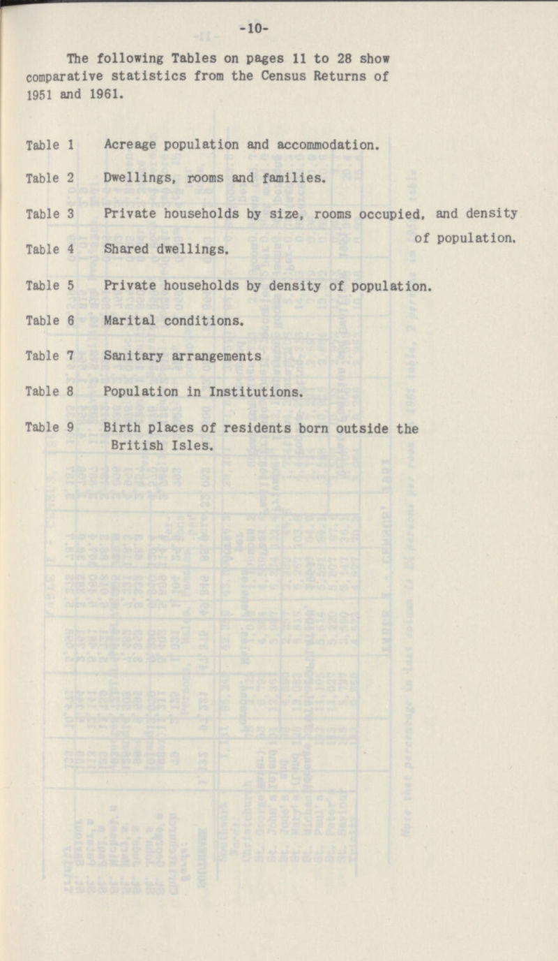 -10- The following Tables on pages 11 to 28 show comparative statistics from the Census Returns of 1951 and 1961. Table 1 Acreage population and accommodation. Table 2 Dwellings, rooms and families. Table 3 Private households by size, rooms occupied, and density of population. Table 4 Shared dwellings. Table 5 Private households by density of population. Table 6 Marital conditions. Table 7 Sanitary arrangements Table 8 Population in Institutions. Table 9 Birth places of residents born outside the British Isles.
