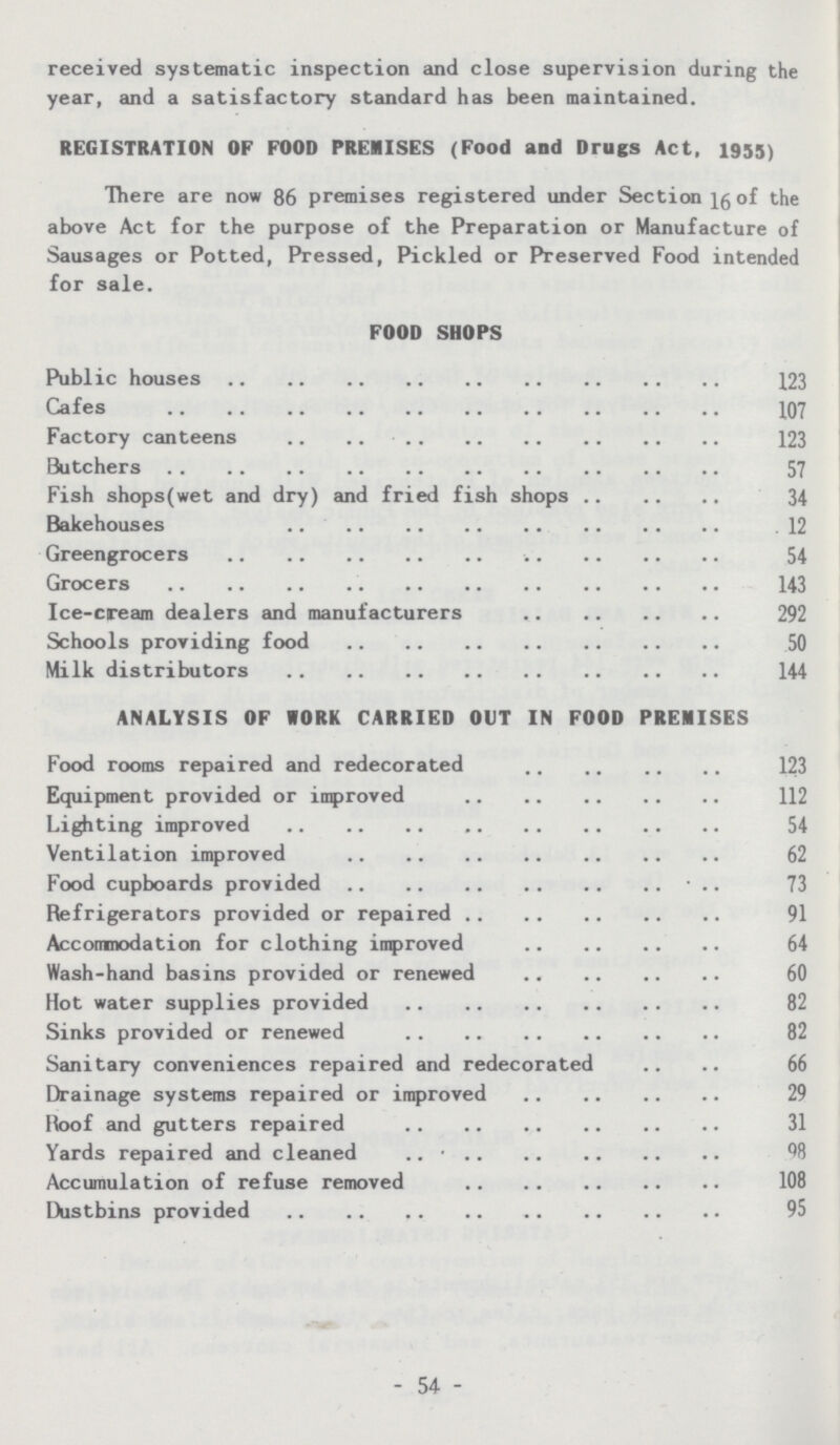 received systematic inspection and close supervision during the year, and a satisfactory standard has been maintained. REGISTRATION OF FOOD PREMISES (Food and Drugs Act, 1955) There are now 86 premises registered under Section 16 of the above Act for the purpose of the Preparation or Manufacture of Sausages or Potted, Pressed, Pickled or Preserved Food intended for sale. FOOD SHOPS Public houses 123 Cafes 107 Factory canteens 123 Butchers 57 Fish shops(wet and dry) and fried fish shops 34 Bakehouses 12 Greengrocers 54 Grocers 143 Ice-cream dealers and manufacturers 292 Schools providing food 50 Milk distributors 144 ANALYSIS OF WORK CARRIED OUT IN FOOD PREMISES Food rooms repaired and redecorated 123 Equipment provided or improved 112 Lighting improved 54 Ventilation improved 62 Food cupboards provided 73 Refrigerators provided or repaired 91 Accommodation for clothing improved 64 Wash-hand basins provided or renewed 60 Hot water supplies provided 82 Sinks provided or renewed 82 Sanitary conveniences repaired and redecorated 66 Drainage systems repaired or improved 29 Roof and gutters repaired 31 Yards repaired and cleaned 98 Accumulation of refuse removed 108 Dustbins provided 95 -54-