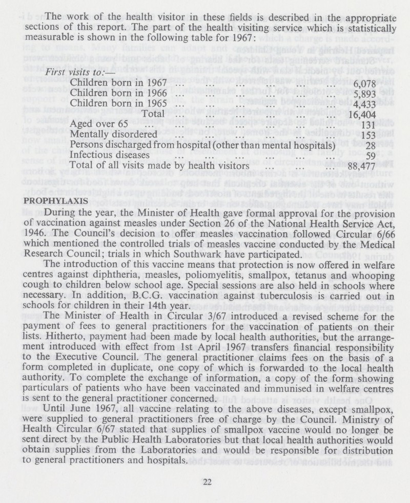 The work of the health visitor in these fields is described in the appropriate sections of this report. The part of the health visiting service which is statistically measurable is shown in the following table for 1967: First visits to:— Children born in 1967 6,078 Children born in 1966 5,893 Children born in 1965 4,433 Total 16,404 Aged over 65 131 Mentally disordered 153 Persons discharged from hospital (other than mental hospitals) 28 Infectious diseases 59 Total of all visits made by health visitors 88,477 PROPHYLAXIS During the year, the Minister of Health gave formal approval for the provision of vaccination against measles under Section 26 of the National Health Service Act, 1946. The Council's decision to offer measles vaccination followed Circular 6/66 which mentioned the controlled trials of measles vaccine conducted by the Medical Research Council; trials in which Southwark have participated. The introduction of this vaccine means that protection is now offered in welfare centres against diphtheria, measles, poliomyelitis, smallpox, tetanus and whooping cough to children below school age. Special sessions are also held in schools where necessary. In addition, B.C.G. vaccination against tuberculosis is carried out in schools for children in their 14th year. The Minister of Health in Circular 3/67 introduced a revised scheme for the payment of fees to general practitioners for the vaccination of patients on their lists. Hitherto, payment had been made by local health authorities, but the arrange ment introduced with effect from 1st April 1967 transfers financial responsibility to the Executive Council. The general practitioner claims fees on the basis of a form completed in duplicate, one copy of which is forwarded to the local health authority. To complete the exchange of information, a copy of the form showing particulars of patients who have been vaccinated and immunised in welfare centres is sent to the general practitioner concerned. Until June 1967, all vaccine relating to the above diseases, except smallpox, were supplied to general practitioners free of charge by the Council. Ministry of Health Circular 6/67 stated that supplies of smallpox vaccine would no longer be sent direct by the Public Health Laboratories but that local health authorities would obtain supplies from the Laboratories and would be responsible for distribution to general practitioners and hospitals. 22