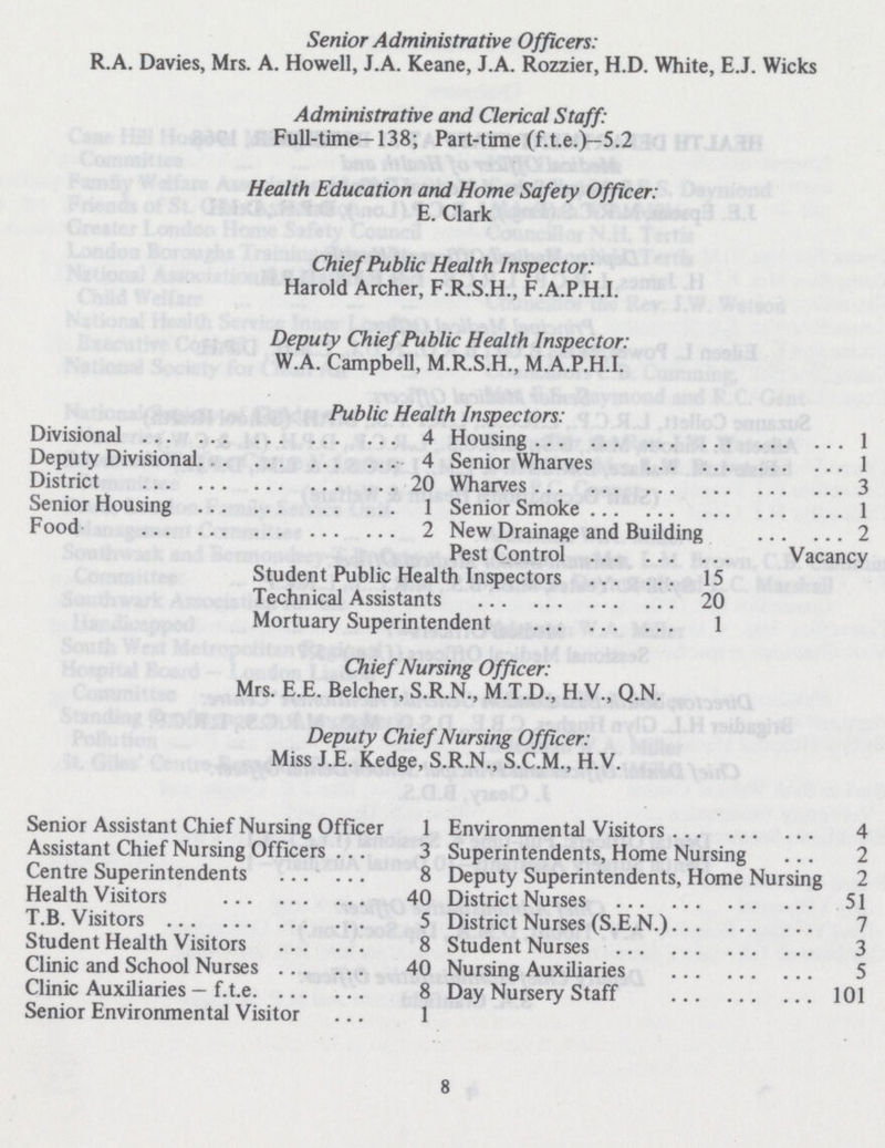 Senior Administrative Officers: R.A. Davies, Mrs. A. Howell, J.A. Keane, J.A. Rozzier, H.D. White, E.J. Wicks Administrative and Clerical Staff: Full-time-138; Part-time (f.t.e.)-5.2 Health Education and Home Safety Officer: E. Clark Chief Public Health Inspector: Harold Archer, F.R.S.H., F.A.P.H.I. Deputy Chief Public Health Inspector: W.A. Campbell, M.R.S.H., M.A.P.H.I. Public Health Inspectors: Divisional 4 Housing 1 Deputy Divisional 4 Senior Wharves 1 District 20 Wharves 3 Senior Housing 1 Senior Smoke 1 Food 2 New Drainage and Building 2 Pest Control Vacancy Student Public Health Inspectors 15 Technical Assistants 20 Mortuary Superintendent 1 Chief Nursing Officer: Mrs. E.E. Belcher, S.R.N., M.T.D., H.V., Q.N. Deputy Chief Nursing Officer: Miss J.E. Kedge, S.R.N., S.C.M., H.V. Senior Assistant Chief Nursing Officer 1 Assistant Chief Nursing Officers 3 Centre Superintendents 8 Health Visitors 40 T.B. Visitors 5 Student Health Visitors 8 Clinic and School Nurses 40 Clinic Auxiliaries — f.t.e. 8 Senior Environmental Visitor 1 Environmental Visitors 4 Superintendents, Home Nursing 2 Deputy Superintendents, Home Nursing 2 District Nurses 51 District Nurses (S.E.N.) 7 Student Nurses 3 Nursing Auxiliaries 5 Day Nursery Staff 101 8