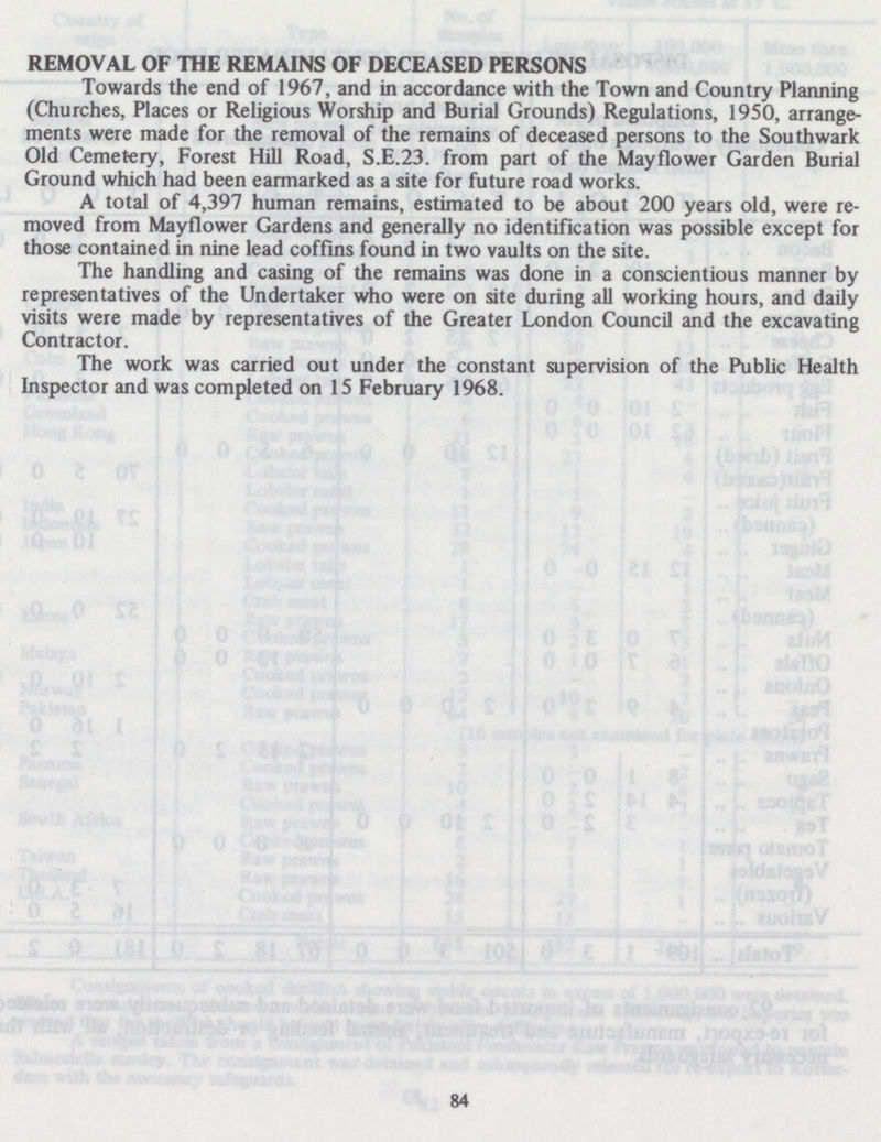 REMOVAL OF THE REMAINS OF DECEASED PERSONS Towards the end of 1967, and in accordance with the Town and Country Planning (Churches, Places or Religious Worship and Burial Grounds) Regulations, 1950, arrange ments were made for the removal of the remains of deceased persons to the Southwark Old Cemetery, Forest Hill Road, S.E.23. from part of the Mayflower Garden Burial Ground which had been earmarked as a site for future road works. A total of 4,397 human remains, estimated to be about 200 years old, were re moved from Mayflower Gardens and generally no identification was possible except for those contained in nine lead coffins found in two vaults on the site. The handling and casing of the remains was done in a conscientious manner by representatives of the Undertaker who were on site during all working hours, and daily visits were made by representatives of the Greater London Council and the excavating Contractor. The work was carried out under the constant supervision of the Public Health Inspector and was completed on 15 February 1968. 84