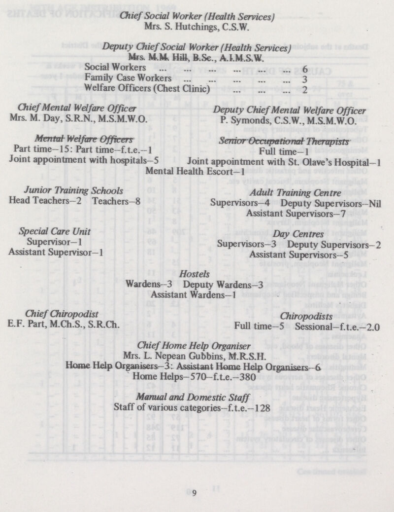Chief Social Worker (Health Services) Mrs. S. Hutchings, C.S.W. Deputy Chief Social Worker (Health Services) Mrs. M.M Hill, B.Sc., A.R.M.S.W. Social Workers 6 Family Case Workers 3 Welfare Officers (Chest Clinic) 2 Chief Mental Welfare Officer Deputy Chief Mental Welfare Officer Mrs. M. Day, S.R.N., M.S.M.W.O. P. Symonds, C.S.W., M.S.M.W.O. Mental Welfare Officers Senior Occupational Therapists Part time— 15: Part time—f.t.e.— 1 Full time— 1 Joint appointment with hospitals—5 Joint appointment with St. Olave's Hospital-1 Mental Health Escort—1 Junior Training Schools Adult Training Centre Head Teachers—2 Teachers—8 Supervisors—4 Deputy Supervisors—Nil Assistant Supervisors—7 Special Care Unit Day Centres Supervisor—1 Supervisors—3 Deputy Supervisors—2 Assistant Supervisor—1 Assistant Supervisors—5 Hostels Wardens—3 Deputy Wardens—3 Assistant Wardens—1 Chief Chiropodist Chiropodists E.F. Part, M.Ch.S., S.R.Ch. Full time—5 Sessional—f.t.e.—2.0 Chief Home Help Organiser Mrs. L. Nepean Gubbins, M.R.S.H. Home Help Organisers—3: Assistant Home Help Organisers—6 Home Helps-570-f.Le.-380 Manual and Domestic Staff Staff of various categories-f.t.e.-128 9