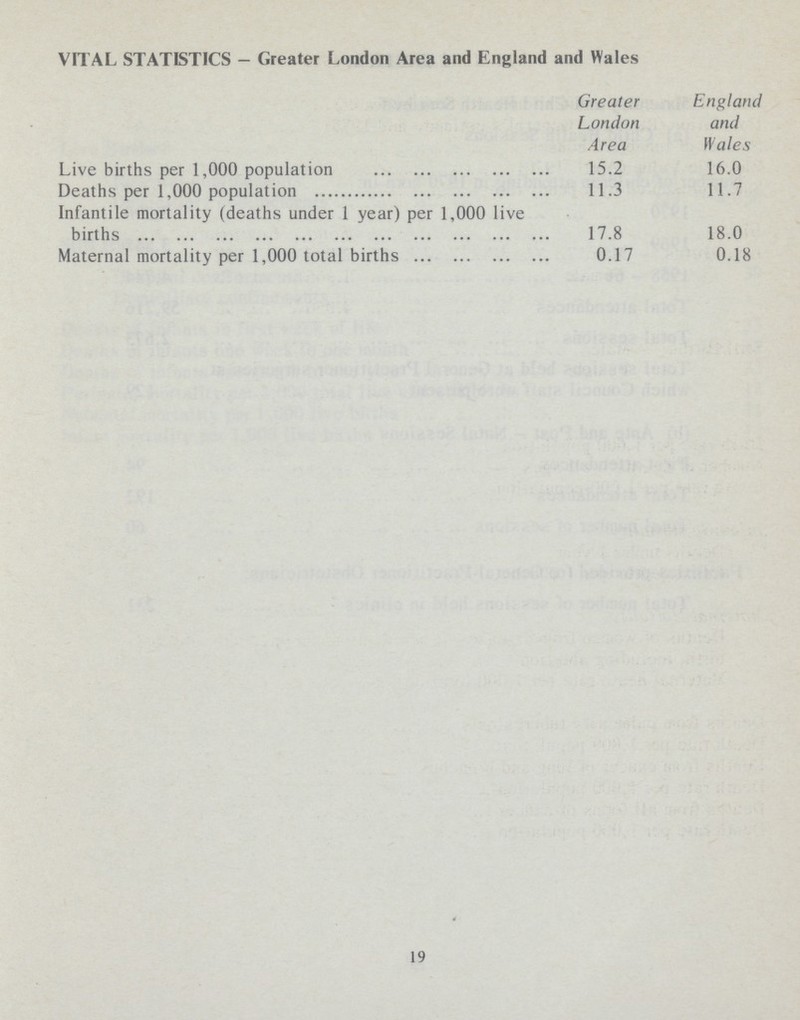VITAL STATISTICS - Greater London Area and England and Wales Greater London Area England and Wales Live births per 1,000 population 15.2 16.0 Deaths per 1,000 population 11.3 11.7 Infantile mortality (deaths under 1 year) per 1,000 live births 17.8 18.0 Maternal mortality per 1,000 total births 0.17 0.18 19