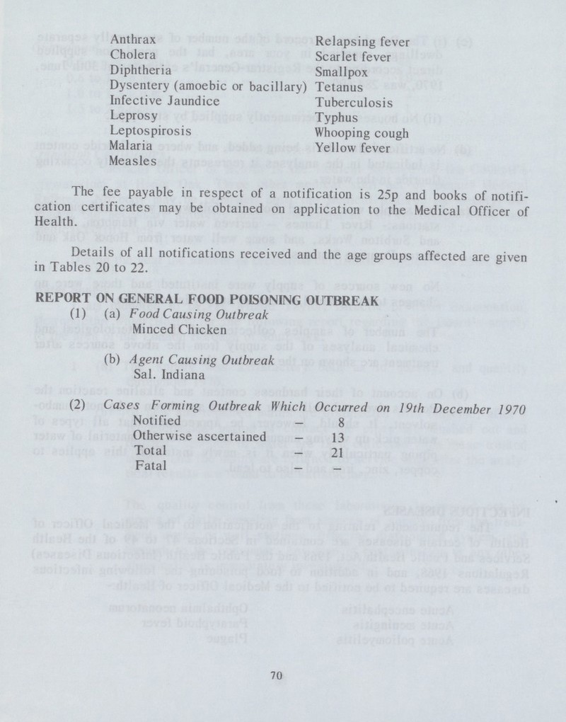 Anthrax Cholera Diphtheria Dysentery (amoebic or bacillary) Infective Jaundice Leprosy Leptospirosis Malaria Measles Relapsing fever Scarlet fever Smallpox Tetanus Tuberculosis Typhus Whooping cough Yellow fever The fee payable in respect of a notification is 25p and books of notifi cation certificates may be obtained on application to the Medical Officer of Health. Details of all notifications received and the age groups affected are given in Tables 20 to 22. REPORT ON GENERAL FOOD POISONING OUTBREAK (1) (a) Food Causing Outbreak Minced Chicken (b) Agent Causing Outbreak Sal. Indiana (2) Cases Forming Outbreak Which Occurred on 19th December 1970 Notified — 8 Otherwise ascertained — 13 Total — 21 Fatal — — 70