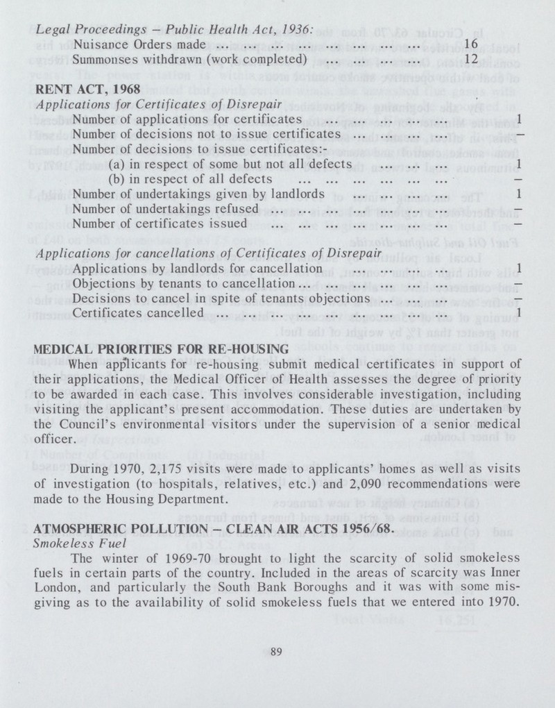 Legal Proceedings — Public Health Act, 1936: Nuisance Orders made 16 Summonses withdrawn (work completed) 12 RENT ACT, 1968 Applications for Certificates of Disrepair Number of applications for certificates 1 Number of decisions not to issue certificates — Number of decisions to issue certificates:- (a) in respect of some but not all defects 1 (b) in respect of all defects — Number of undertakings given by landlords 1 Number of undertakings refused — Number of certificates issued — Applications for cancellations of Certificates of Disrepair Applications by landlords for cancellation 1 Objections by tenants to cancellation — Decisions to cancel in spite of tenants objections — Certificates cancelled 1 MEDICAL PRIORITIES FOR RE-HOUSING When applicants for re-housing submit medical certificates in support of their applications, the Medical Officer of Health assesses the degree of priority to be awarded in each case. This involves considerable investigation, including visiting the applicant's present accommodation. These duties are undertaken by the Council's environmental visitors under the supervision of a senior medical officer. During 1970, 2,175 visits were made to applicants' homes as well as visits of investigation (to hospitals, relatives, etc.) and 2,090 recommendations were made to the Housing Department. ATMOSPHERIC POLLUTION - CLEAN AIR ACTS 1956/68. Smokeless Fuel The winter of 1969-70 brought to light the scarcity of solid smokeless fuels in certain parts of the country. Included in the areas of scarcity was Inner London, and particularly the South Bank Boroughs and it was with some mis giving as to the availability of solid smokeless fuels that we entered into 1970. 89