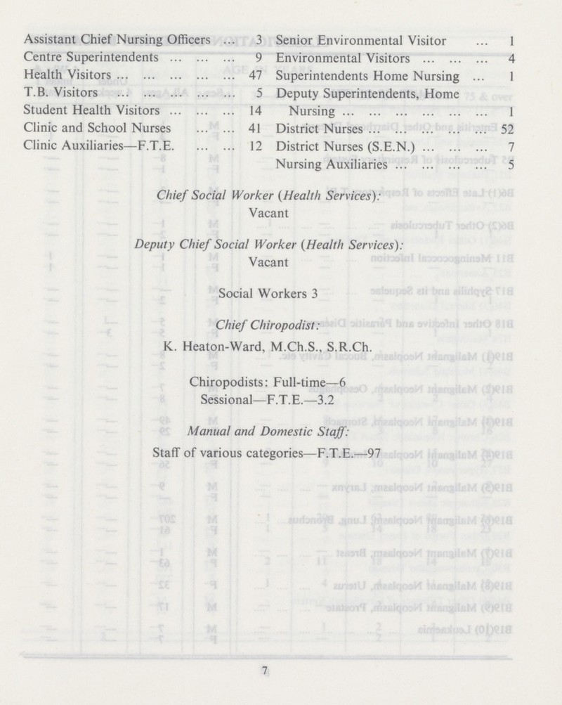 Assistant Chief Nursing Officers 3 Centre Superintendents 9 Health Visitors 47 T.B. Visitors 5 Student Health Visitors 14 Clinic and School Nurses 41 Clinic Auxiliaries—F.T.E 12 Senior Environmental Visitor 1 Environmental Visitors 4 Superintendents Home Nursing 1 Deputy Superintendents, Home Nursing 1 District Nurses 52 District Nurses (S.E.N.) 7 Nursing Auxiliaries 5 Chief Social Worker (Health Services): Vacant Deputy Chief Social Worker (Health Services): Vacant Social Workers 3 Chief Chiropodist: K. Heaton-Ward, M.Ch.S., S.R.Ch. Chiropodists: Full-time—6 Sessional—F.T.E.—3.2 Manual and Domestic Staff: Staff of various categories—F.T.E.—97 7