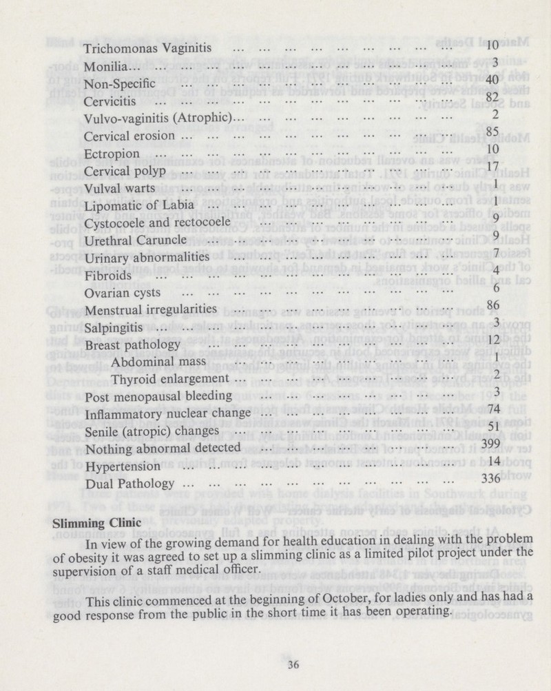 Trichomonas Vaginitis 10 Monilia 3 Non-Specific 40 Cervicitis 82 Vulvo-vaginitis (Atrophic) 2 Cervical erosion 85 Ectropion 10 Cervical polyp 17 Vulval warts 1 Lipomatic of Labia 1 Cystocoele and rectocoele 9 Urethral Caruncle 9 Urinary abnormalities 7 Fibroids 4 Ovarian cysts 6 Menstrual irregularities 86 Salpingitis 3 Breast pathology 12 Abdominal mass 1 Thyroid enlargement 2 Post menopausal bleeding 3 Inflammatory nuclear change 74 Senile (atropic) changes 51 Nothing abnormal detected 399 Hypertension 14 Dual Pathology 336 Slimming Clinic In view of the growing demand for health education in dealing with the problem of obesity it was agreed to set up a slimming clinic as a limited pilot project under the supervision of a staff medical officer. This clinic commenced at the beginning of October, for ladies only and has had a good response from the public in the short time it has been operating. 36