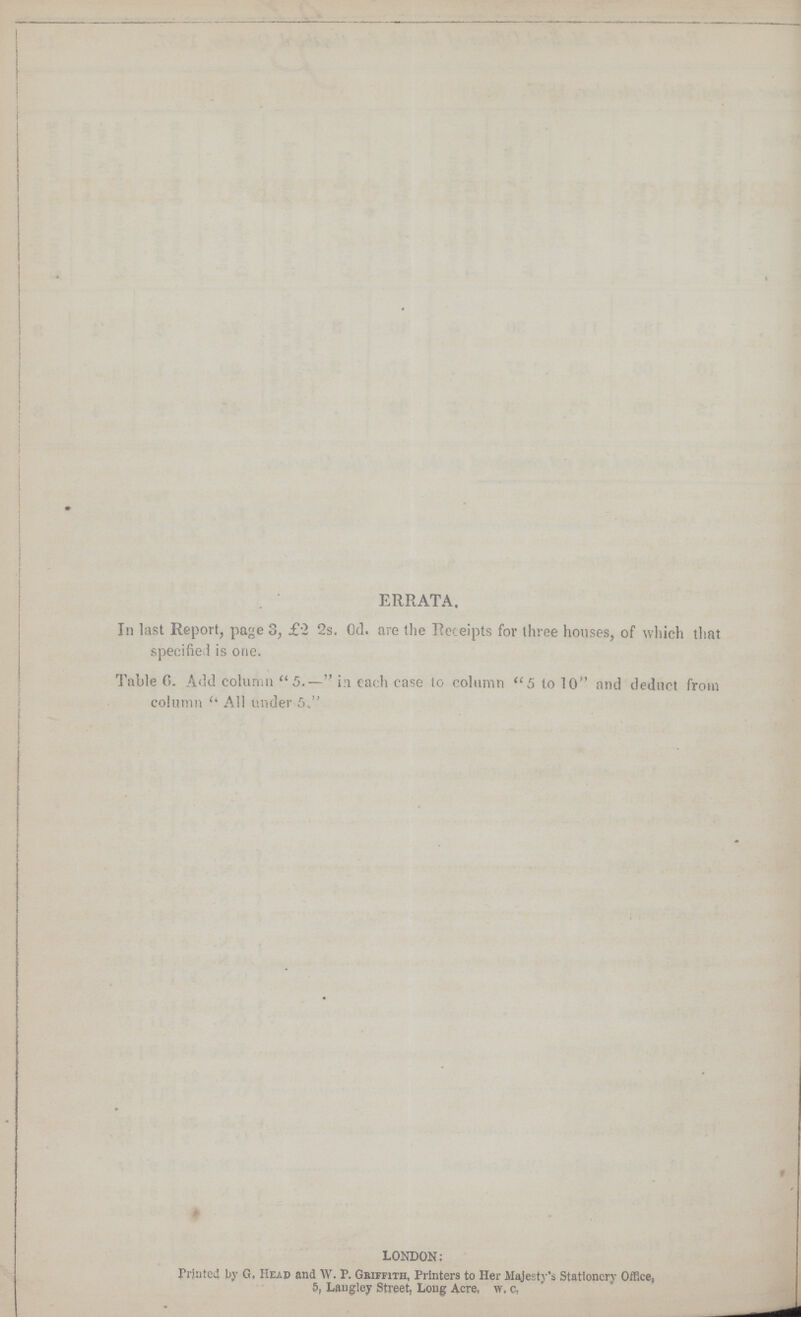 errata. In last Report, page 3, £2 2s. 0d. are the Receipts for three houses, of which that specified is one. Table (i. Add column 5.— in each ease to column 5 to 10 and deduct from column '' All under 5. LONDON: Printed by 0. Read and W. P. Gbiffith, Printers to Her Majesty's Stationery Office, 5, Langley Street, Long Acre, w, c,