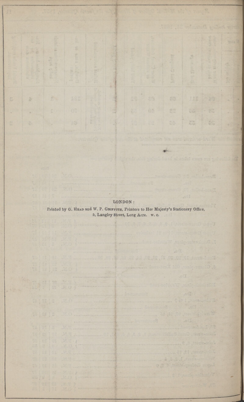 LONDON: Printed by G. Head and W. P. Gbiffith, Printers to Her Majesty's Stationery Office, 5, Langley Street, Long Acre. w. c.