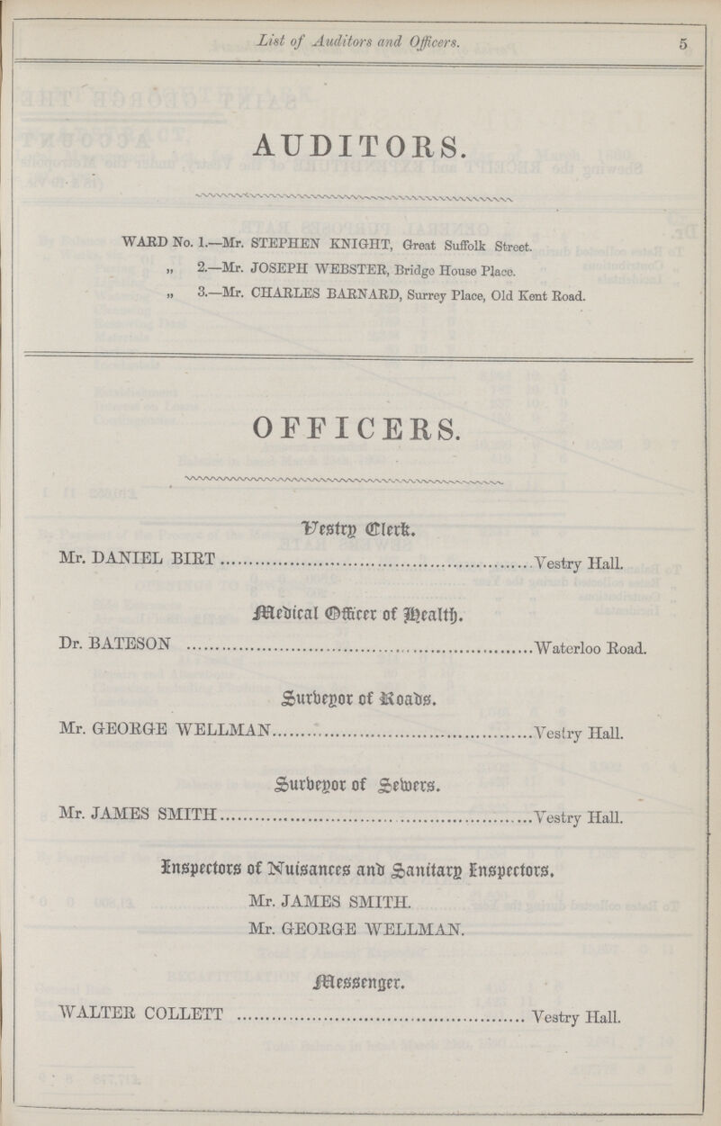List of Auditors and Officers. 5 AUDITORS. WARD No. 1.—Mr. STEPHEN KNIGHT, Great Suffolk Street. „ 2.—Mr. JOSEPH WEBSTER, Bridge House Place. „ 3.—Mr. CHARLES BARNARD, Surrey Place, Old Kent Road. OFFICERS. Uestrn CLERK Mr. DANIEL BIRT Vestry Hall. Medical officer of Health. Dr. BATESON Waterloo Road. Suroenor of Roads. Mr. GEORGE WELLMAN Vestry Hall. Surbenor of Semers. Mr. JAMES SMITH Vestry Hall. Enspectors of Nuisances and Sanitaen Ensprctors. Mr. JAMES SMITH. Mr. GEORGE WELLMAN. Messenger. WALTER COLLETT Vestry Hall.