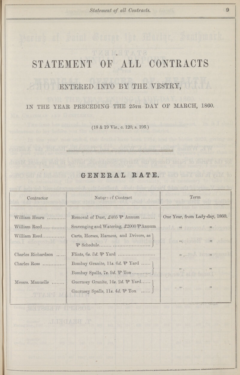 Statement of all Contracts. 9 STATEMENT OF ALL CONTRACTS ENTERED INTO BY THE VESTRY, IN THE YEAR PRECEDING THE 25th DAY OF MARCH, 1860. (18 & 19 Vic., c. 120, s. 106.) GENERAL RATE. Contractor Nature of Contract Term One Year, from Lady-dav, 1860. William Reed Scavenging and Watering, ,£2000 Annum „ „ William Reed Carts, Horses, Harness, and Drivers, as „ „ V Schedule Charles Richardson Flints, 6s. 3d. Yard „ „ Charles Ross Bombay Granite, 11s. 6d. ^ Yard „ „ Bombay Spalls, 7 s. 9d. V Ton Messrs. Manuelle Guernsey Granite, 14s 2d. W Yard „ „ Guernsey Spalls, 11s 4d. ty Ton