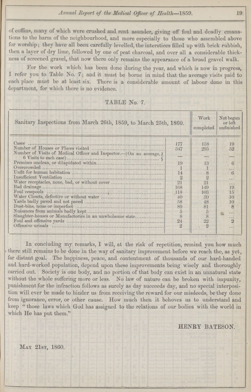 Annual Report of the Medical Officer of Health—1859. 19 of coffins, many of which were crushed and rent asunder, giving off foul and deadly emana tions to the harm of the neighbourhood, and more especially to those who assembled above for worship; they have all been carefully levelled, the interstices filled up with brick rubbish, then a layer of dry lime, followed by one of peat charcoal, and over all a considerable thick ness of screened gravel, that now there only remains the appearance of a broad gravel walk. For the work which has been done during the year, and which is now in progress, I refer you to Table No. 7; and it must be borne in mind that the average visits paid to each place must be at least six. There is a considerable amount of labour done in this department, for which there is no evidence. TABLE No. 7. Sanitary Inspections from March 26th, 1859, to March 25th, 1860. Work completed Not begun or left unfinished 177 158 19 Number of Houses or Places visited 347 295 52 Number of Visits of Medical Officer and Inspector.—(On an average,} — — — (5 Visits to each case) Premises unclean, or dilapidated within 19 13 6 1 1 ... Unfit for human habitation 14 8 6 Insufficient Ventilation 2 2 ... Water receptacles, none, bad, or without cover 21 21 ... 168 149 19 Foul cesspools 118 103 15 Water Closets, defective or without water 40 30 10 Yards badly paved and not paved 58 48 10 Dust-bins, none or imperfect 89 81 8 Nuisances from animals badly kept 5 5 ... Slaughter-houses or Manufactories in an unwholsome state 8 8 ... Foul and offensive yards 24 22 2 Offensive urinals 2 2 ... In concluding my remarks, I will, at the risk of repetition, remind you how much there still remains to be done in the way of sanitary improvement before we reach the, as yet, far distant goal. The happiness, peace, and contentment of thousands of our hard-handed and hard-worked population, depend upon these improvements being wisely and thoroughly carried out. Society is one body, and no portion of that body can exist in an unnatural state without the whole suffering more or less. No law of nature can be broken with impunity, punishment for the infraction follows as surely as day succeeds day, and no special interposi tion will ever be made to hinder us from receiving the reward for our misdeeds, be they done from ignorance, error, or other cause. How much then it behoves us to understand and keep  those laws which God has assigned to the relations of our bodies with the world in which He has put them. HENRY BATESON. Mat 21st, 1860.