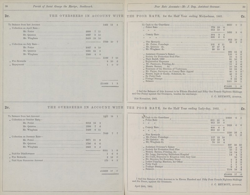 38 Parish of Saint George the Martyr, Southwark. Poor Sate Accounts—Mr. J. Day, Assistant Overseer. 39 THE OVERSEERS IN ACCOUNT WITH THE POOR RATE, for the Half Year ending Michaelmas, 1861. Dr. Cr. To Balance from last Account 1462 12 4 By Cash to the Guardians 9600 0 0 „ Collection on April Rate— „ Police Rate 779 13 0 „ „ „ 912 10 0 Mr. Potier 2998 7 11 1692 3 0 Mr. Quinton 2397 3 10 „ County Rate 304 3 4 Mr. Wingham 2403 18 10 „ „ „ 608 6 8 912 10 0 7799 10 7 „ Fire Rewards 23 2 0 „ Collection on July Rate— „ Mr. Potier, Poundage 105 6 11 Mr. Potier 2057 8 10 „ Mr. Quinton do. 87 17 9 „ Mr. Wingham do. 99 10 6 Mr. Quinton 1581 15 0 292 15 2 Mr. Wingham 1560 4 0 „ Assistant Overseer's Salary 125 0 0 5199 7 10 „ Society for Protection from Fire 10 0 0 „ High Bailiff, 1860 81 10 5 „ Fire Rewards 3 10 6 „ Registration Expenses 42 5 0 „ Repayment 1 0 0 „ Mr. Passmore, Printing, &c. 11 6 6 „ Messrs. Barnes, do. 10 18 8 „ Expenses of the Election of Vestrymen 16 18 6 „ Mr. Payne, Surveyor, on County Rate Appeal 40 0 0 „ Messrs. Ingle & Goody, Solicitors, do. 45 0 0 „ By Petty Cash 2 1 8 „ Postage Stamps 8 12 3 £14466 1 3 „ Balance 1551 18 1 £14466 1 3 I find the Balance of this Account to be Fifteen Hundred and Fifty One Pounds Eighteen Shillings and One Penny against the Overseers, besides the surcharge. J. C. MEYMOTT, Auditor. 21st November, 1861. THE OVERSEERS IN ACCOUNT WITH THE POOR RATE, for the Half Year ending Lady-day, 1862. Dr. Cr. To Balance from last Account 1551 18 1 By Cash to the Guardians 10600 0 0 „ Collection on October Rate— „ Police Rate 912 10 0 Mr. Potier 3013 13 2 „ „ „ 912 10 0 1825 0 0 Mr. Quinton 2396 7 6 „ County Rate 608 6 8 Mr. Wingham 2439 6 11 „ „ „ 912 10 0 7849 7 7 1520 16 8 „ Fire Rewards 22 1 0 „ Collection on January Rate— „ Mr. Potier, Poundage 117 12 10 Mr. Potier 2371 11 9 „ Mr. Quinton do. 119 13 8 Mr. Quinton 1790 6 6 „ Mr. Wingham do. 70 10 4 307 16 10 Mr. Wingham 1869 3 5 „ Assistant Overseer s Salary 125 0 0 6031 1 8 „ Society for Protection from Fire 10 0 0 , Messrs. Barnes, Printing, &c. 14 14 1 „ Paid for Disallowance 1 6 6 „ Mr. Legg, Surveying Bethlehem Hospital 15 4 0 „ Fire Rewards 2 15 0 „ Mr. Cook, Expenses to Kingston with Jury List 10 6 „ Paid from Summons Account 173 8 2 „ Mr. Beevers, for Boundary Stone 2 2 8 „ Letter Copying Machine, for Office 1 6 0 „ Petty Cash 1 1 7 „ Postage Stamps 9 5 2 £15609 17 0 „ Balance 1154 18 6 £15609 17 0 I find the Balance of this Account to be Eleven Hundred and Fifty Four Pounds Eighteen Shillings and Six Pence, against the Overseers. J. C. MEYMOTT, Auditor. April 24th, 1862.